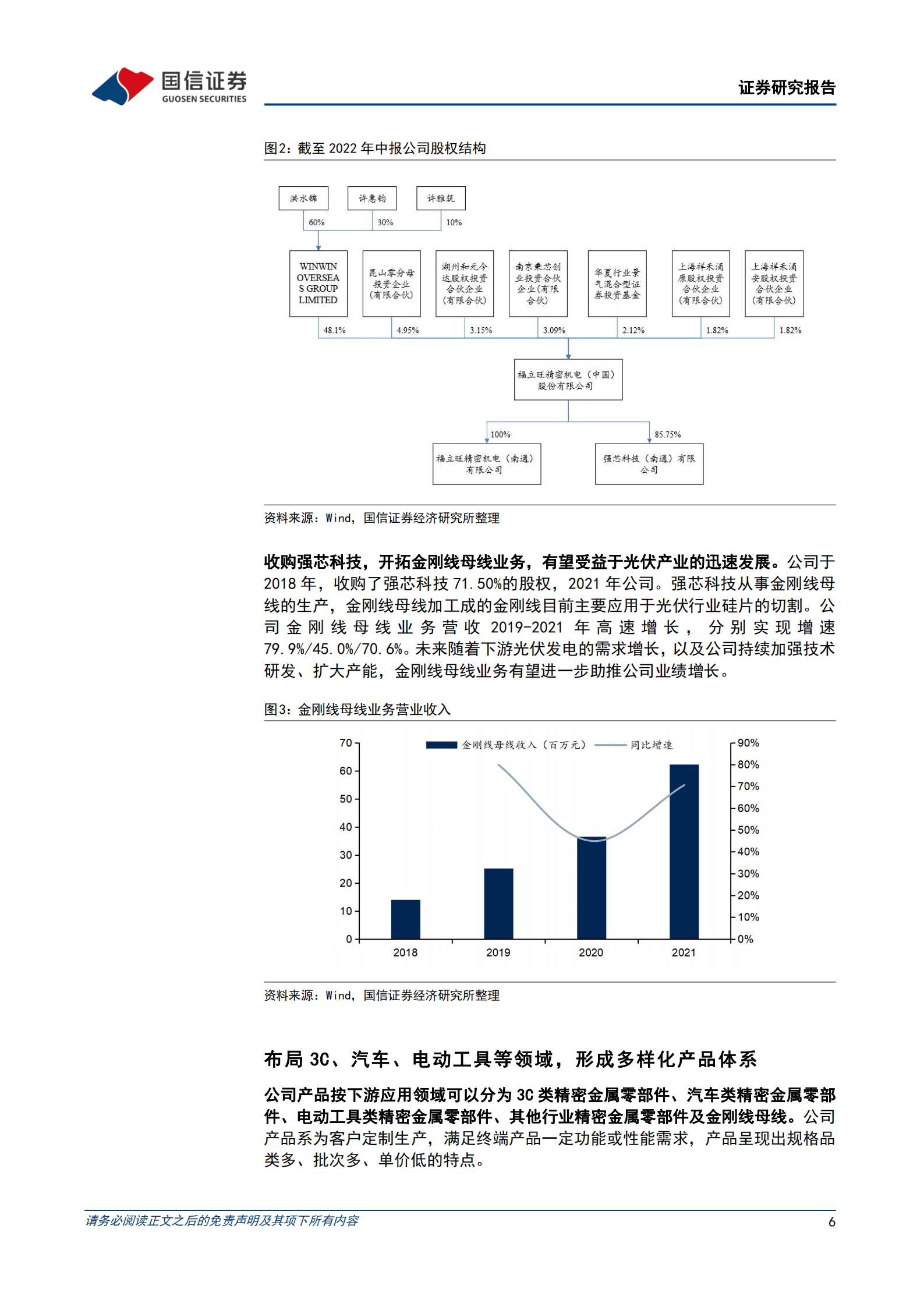 福立旺-弹性精密件专家，智能穿戴及光伏母线双驱动-220902.pdf 第6页