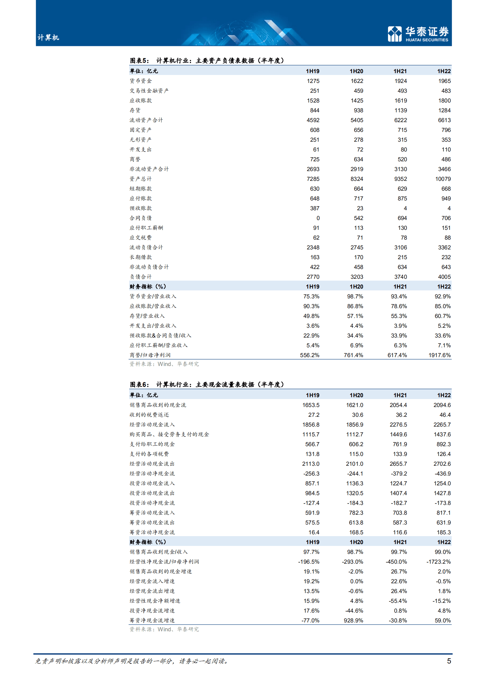 计算机行业：基本面底部，未来四个季度持续改善-220904.pdf 第5页