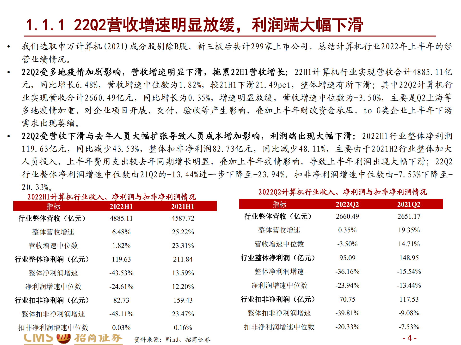 计算机行业2022中报详细总结：受疫情影响较大，工业软件、SaaS及企业服务凸显业绩韧性-220902.pdf 第4页