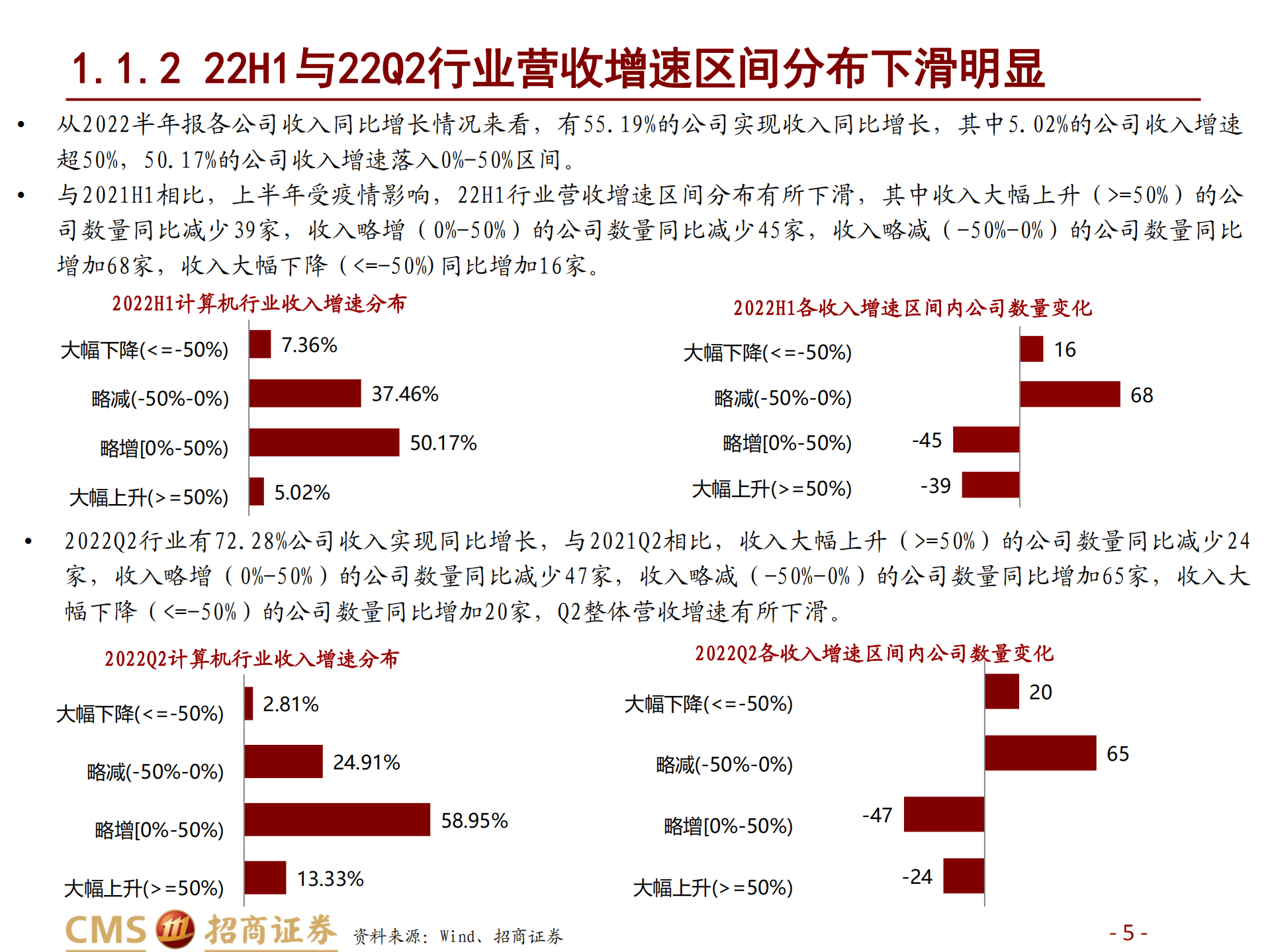计算机行业2022中报详细总结：受疫情影响较大，工业软件、SaaS及企业服务凸显业绩韧性-220902.pdf 第5页