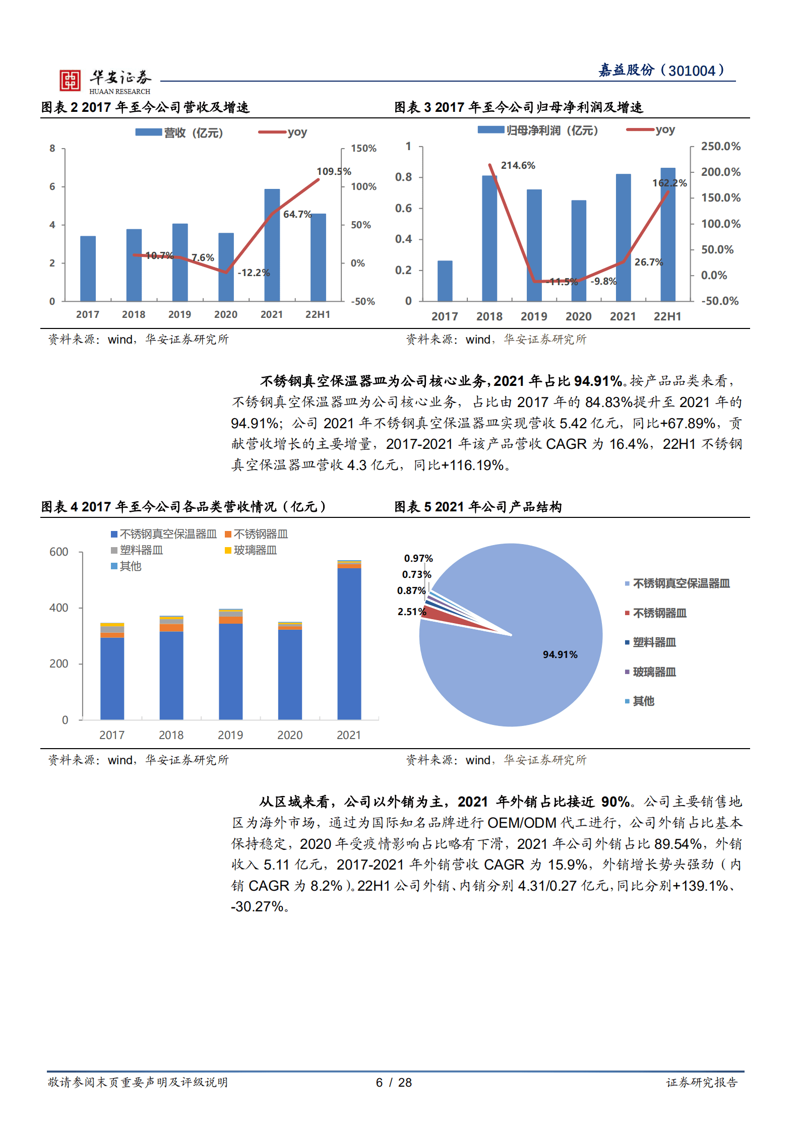 嘉益股份-保温杯精益制造商，成长型客户群赋能发展-220902.pdf 第6页