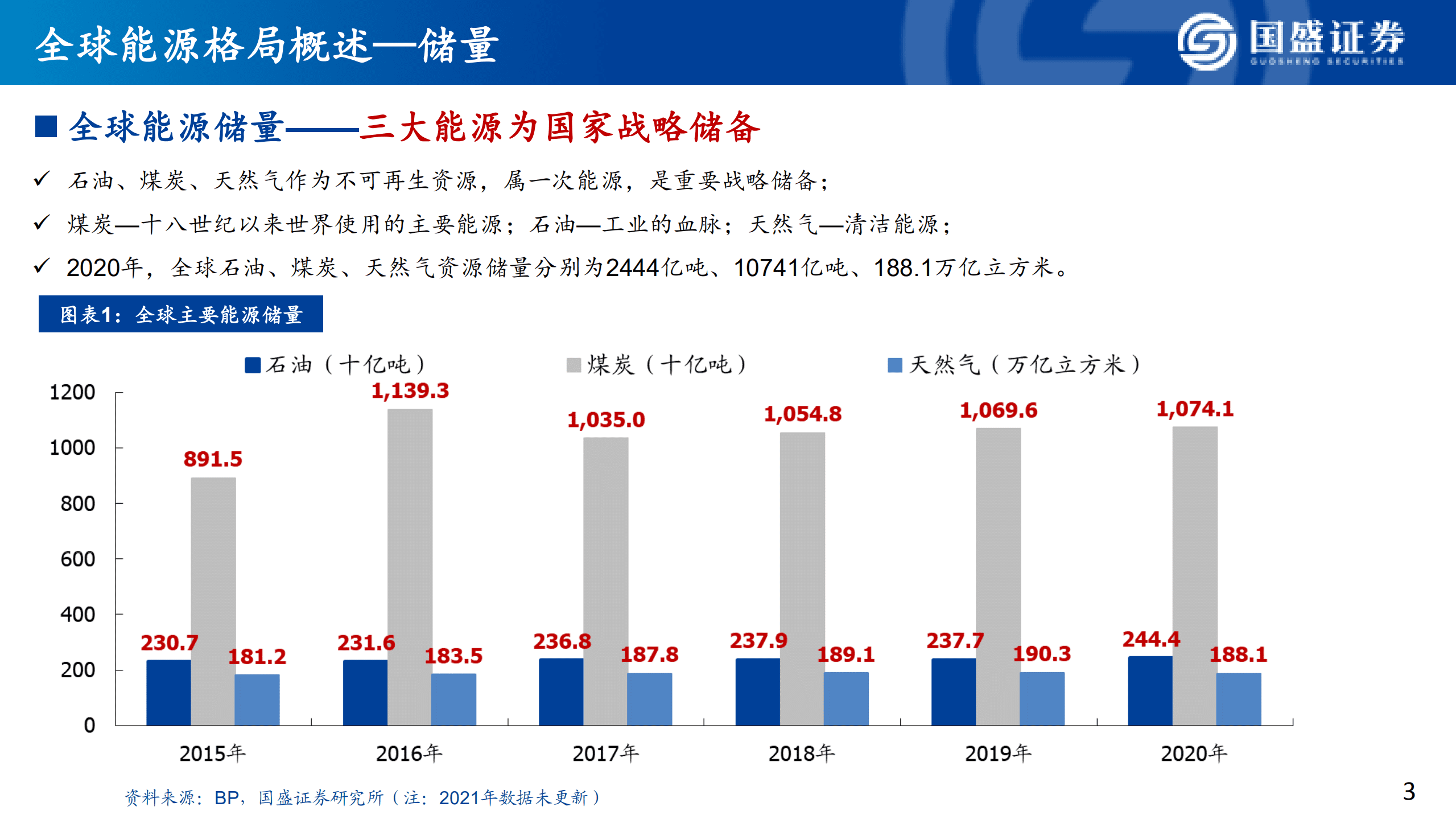 能源行业：全球能源（煤炭）秩序重构-220903.pdf 第3页