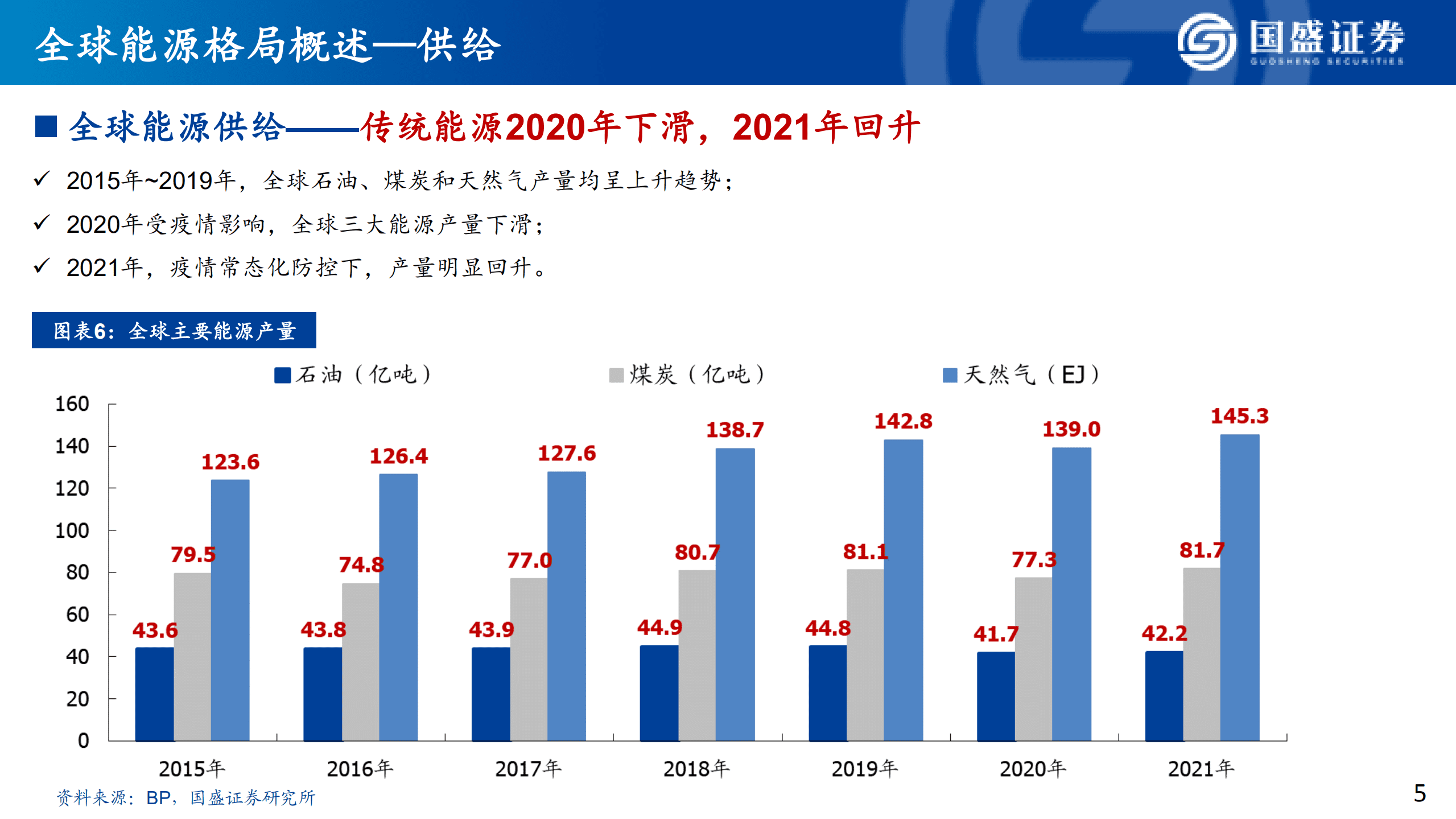 能源行业：全球能源（煤炭）秩序重构-220903.pdf 第5页
