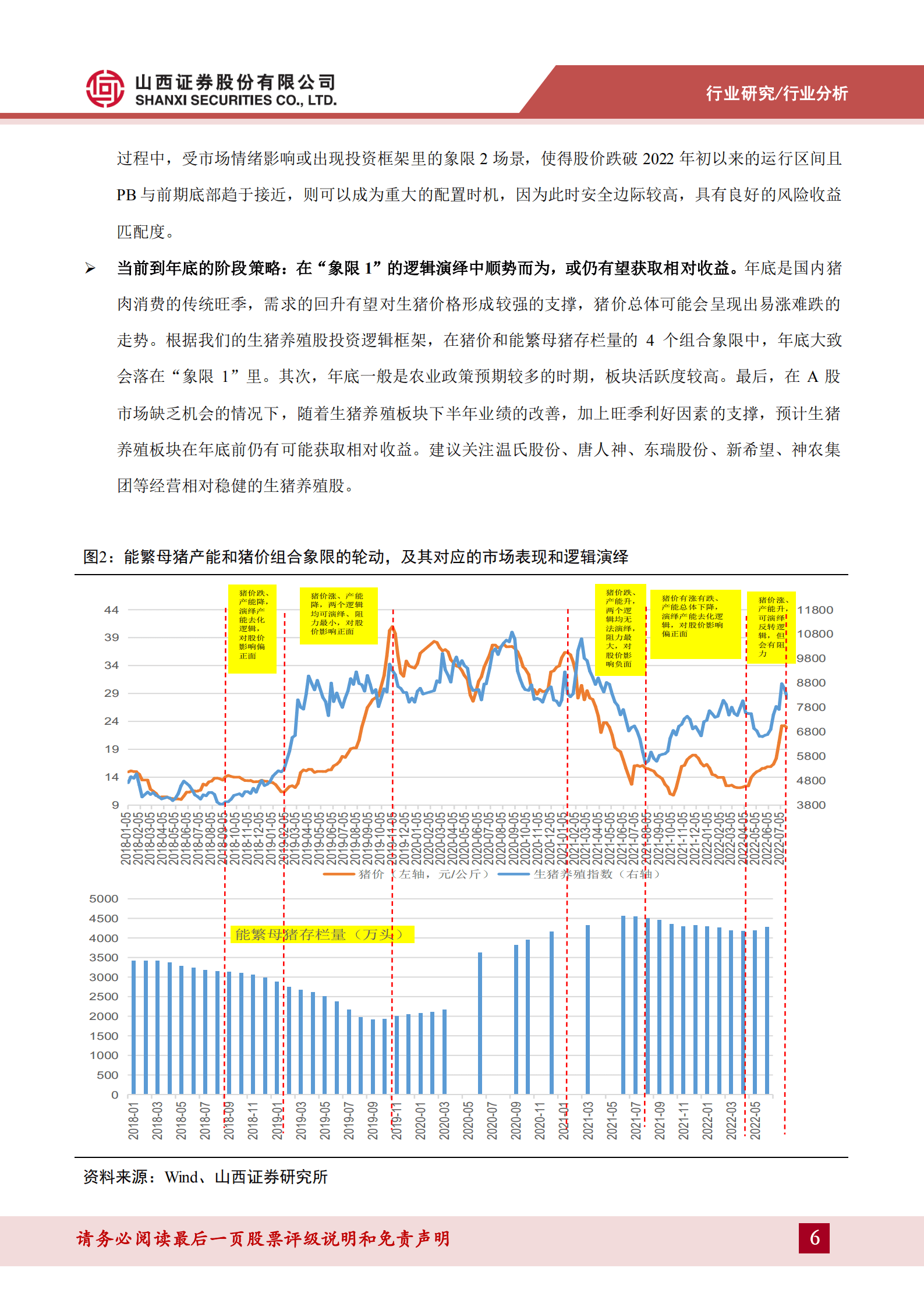 农林牧渔行业2022年中期业绩总结和策略展望-220904.pdf 第6页
