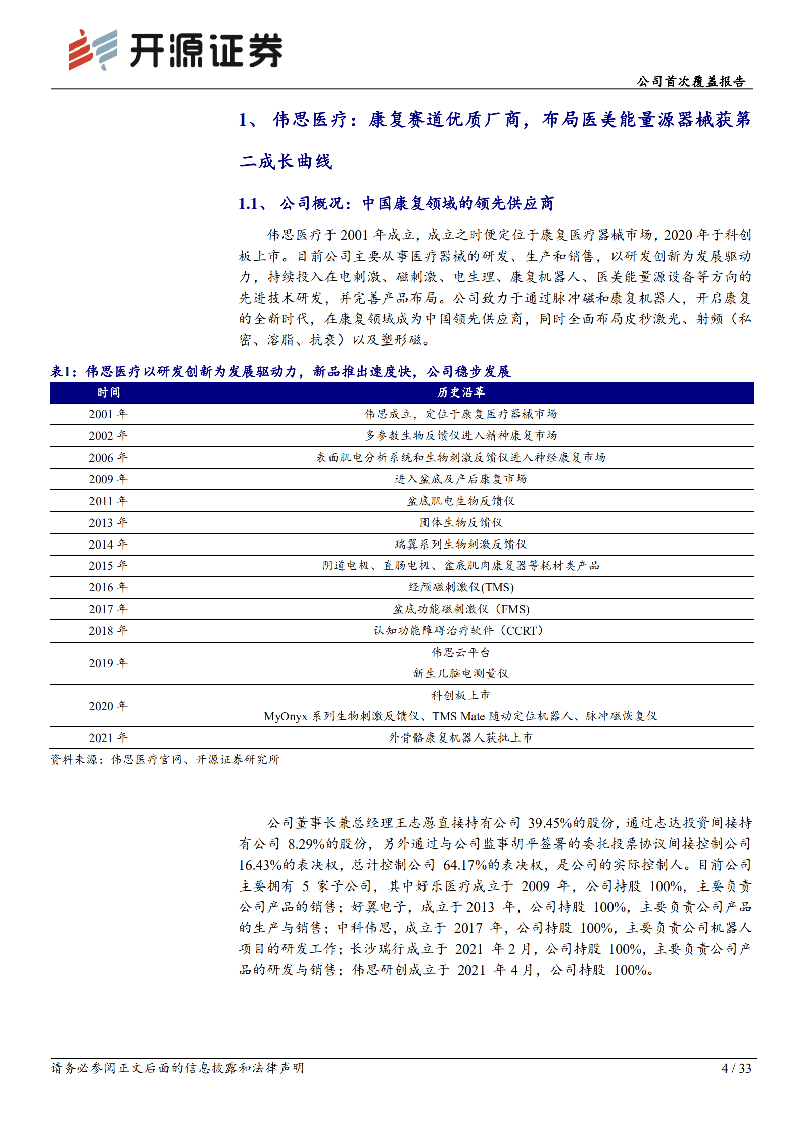 伟思医疗-公司首次覆盖：康复赛道优质厂商，布局医美获第二成长曲线.pdf 第4页