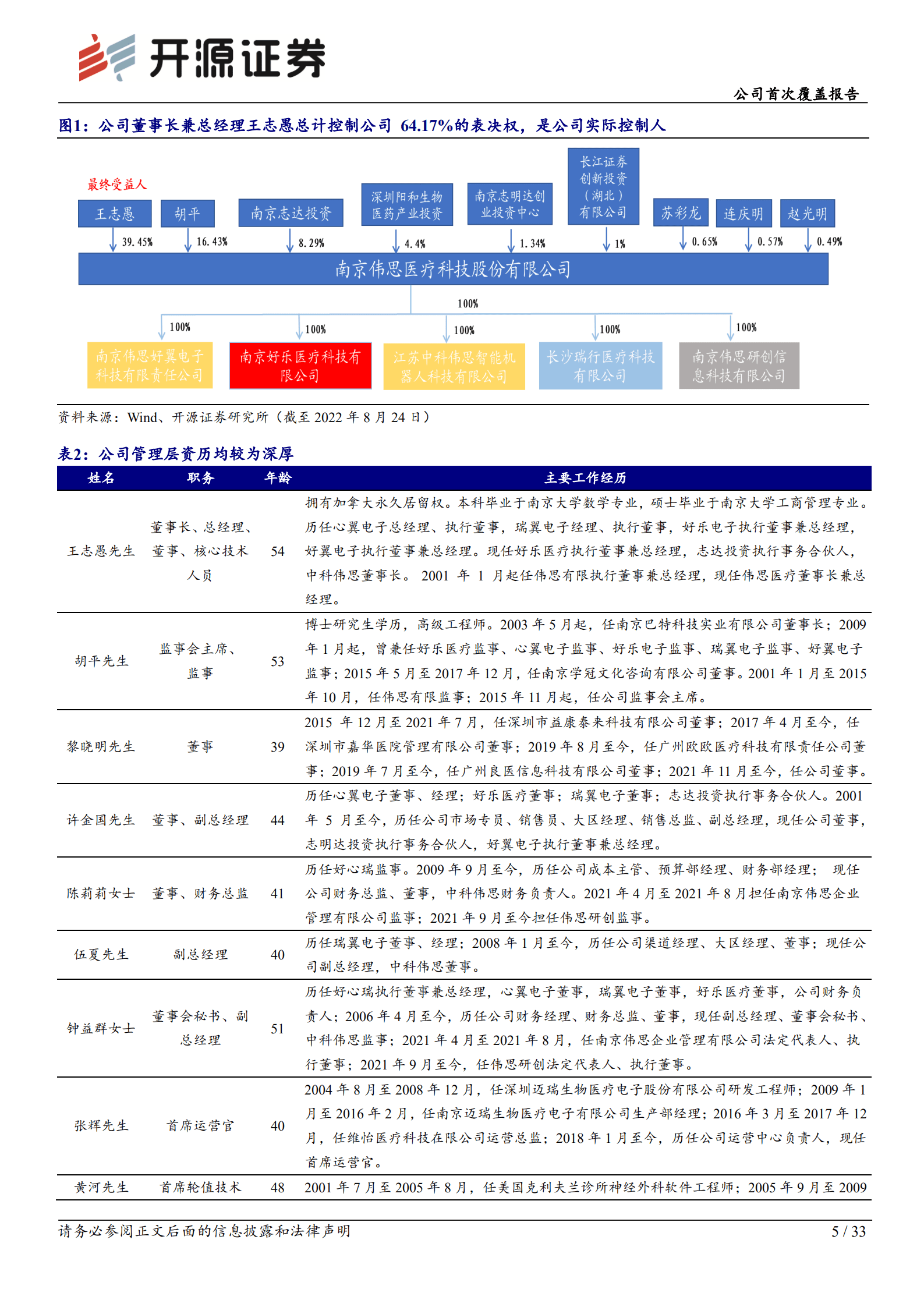 伟思医疗-公司首次覆盖：康复赛道优质厂商，布局医美获第二成长曲线.pdf 第5页
