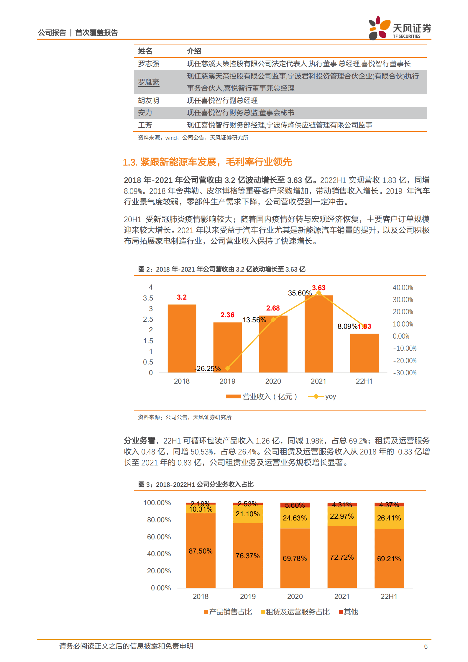 喜悦智行-可循环塑料包装行业龙头，乘新能源车浪潮开拓蓝海市场-220903.pdf 第6页