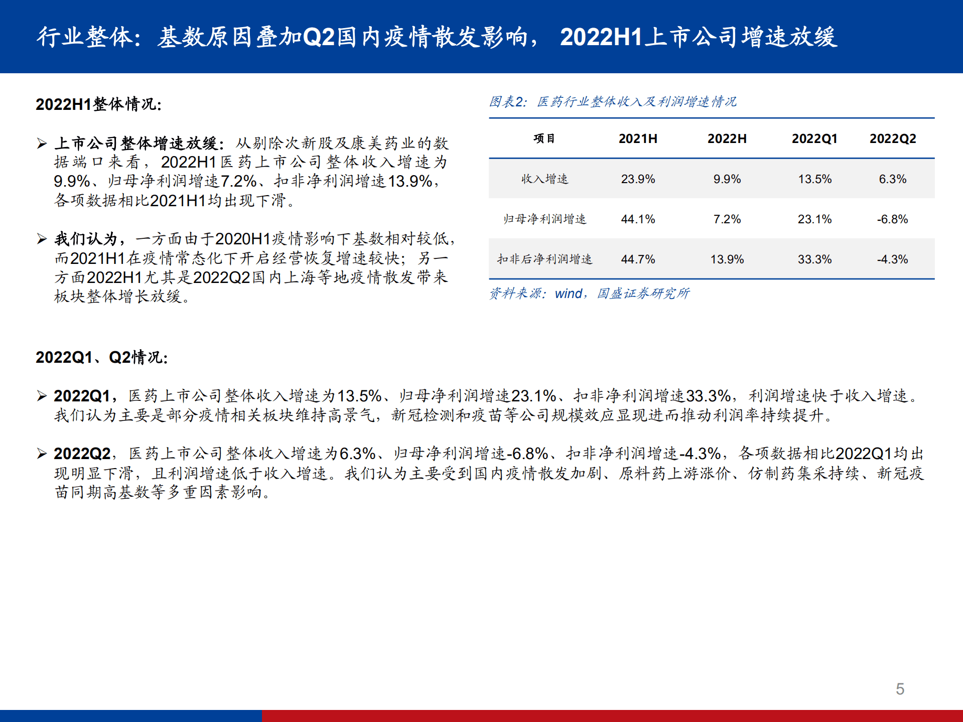 医药行业2022半年报总结：疫情带来节奏扰动和景气度分化，CDMO、CRO、ICL、IVD是亮点-220904.pdf 第5页