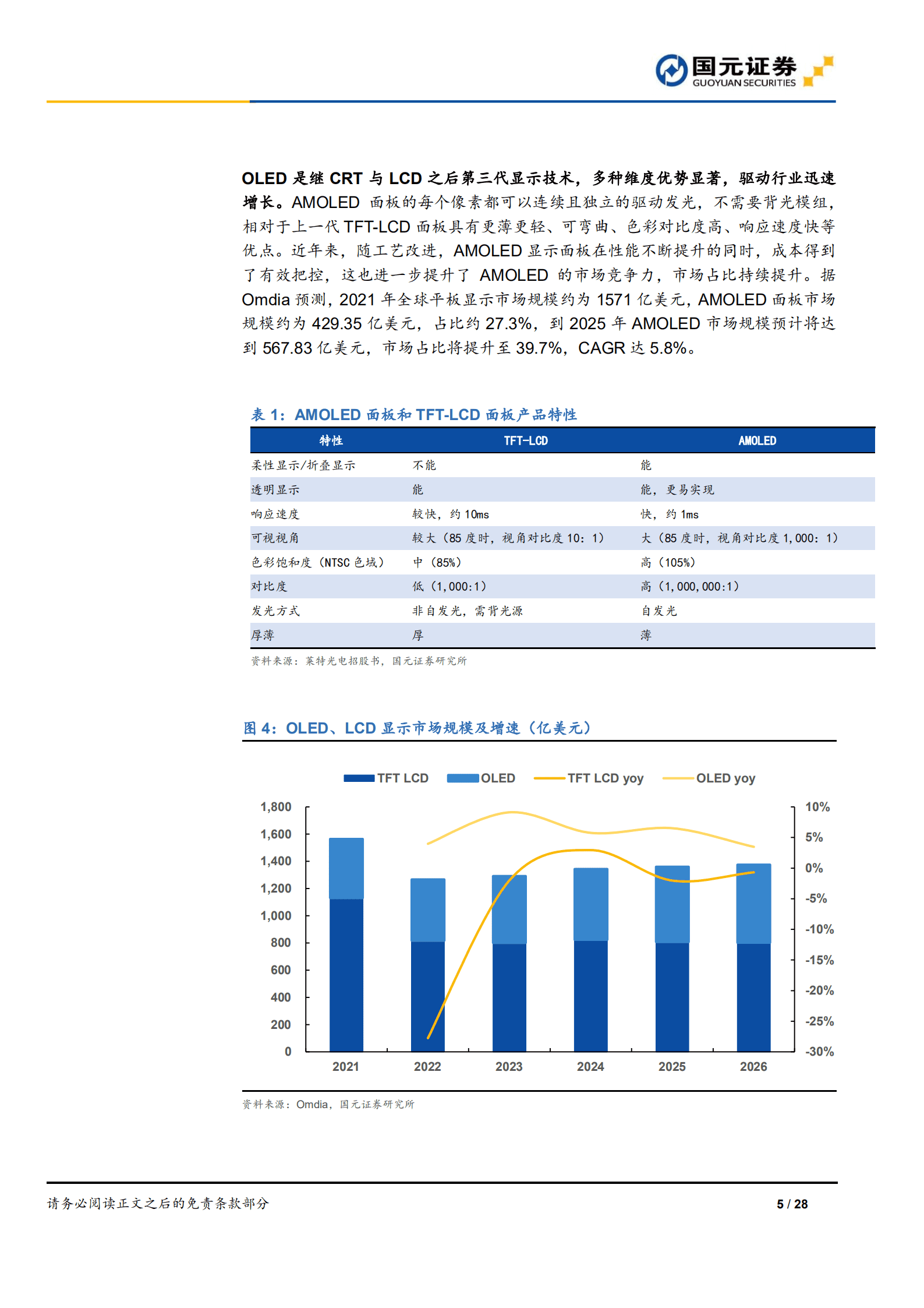 OLED面板行业报告：OLED迎来发展良机，供应链国产化率加速提升-220902.pdf 第5页