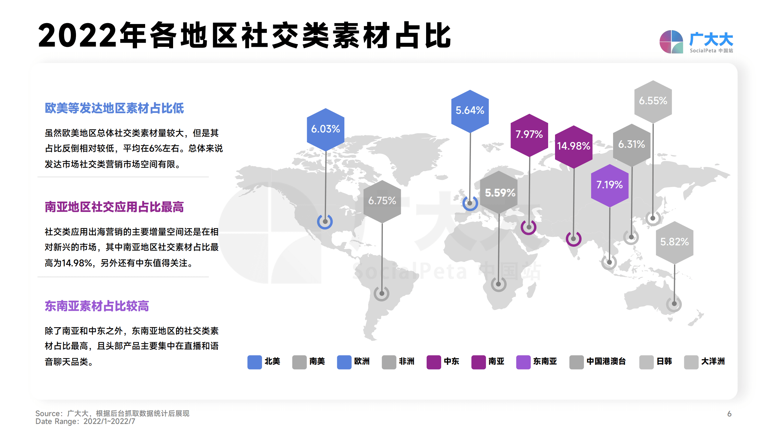 广大大：2022社交&直播App营销洞察报告.pdf 第6页