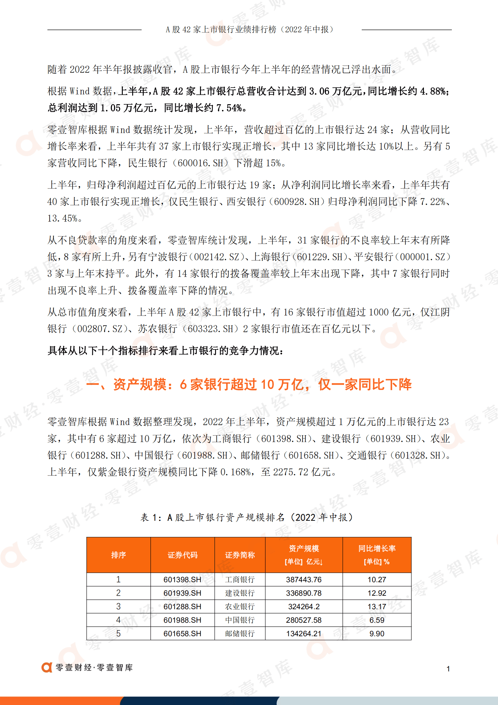 零壹智库：A股42家上市银行业绩排行榜（2022年中报）.pdf 第2页