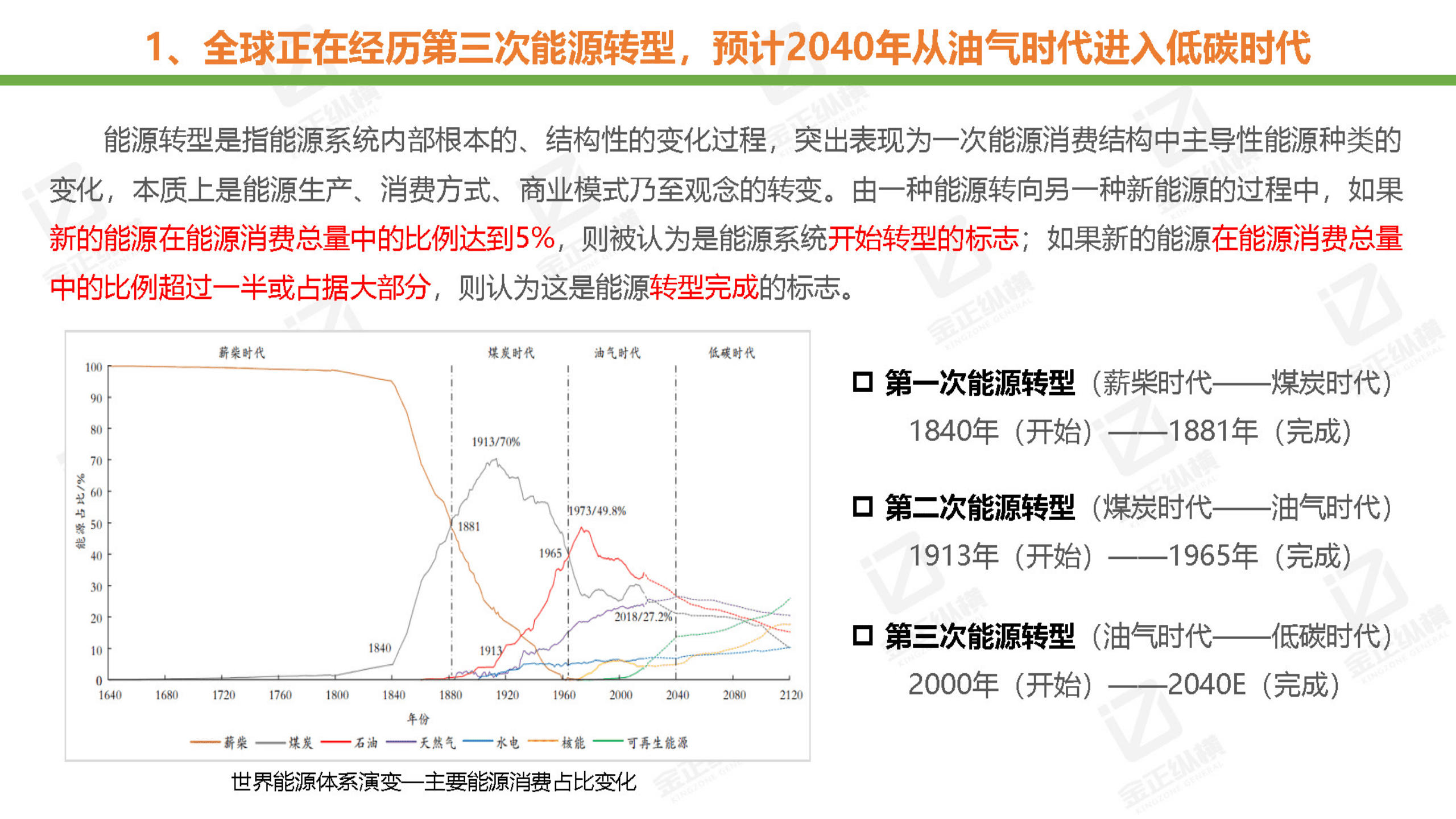 金正纵横：2021世界与中国能源转型发展研究报告.pdf 第4页