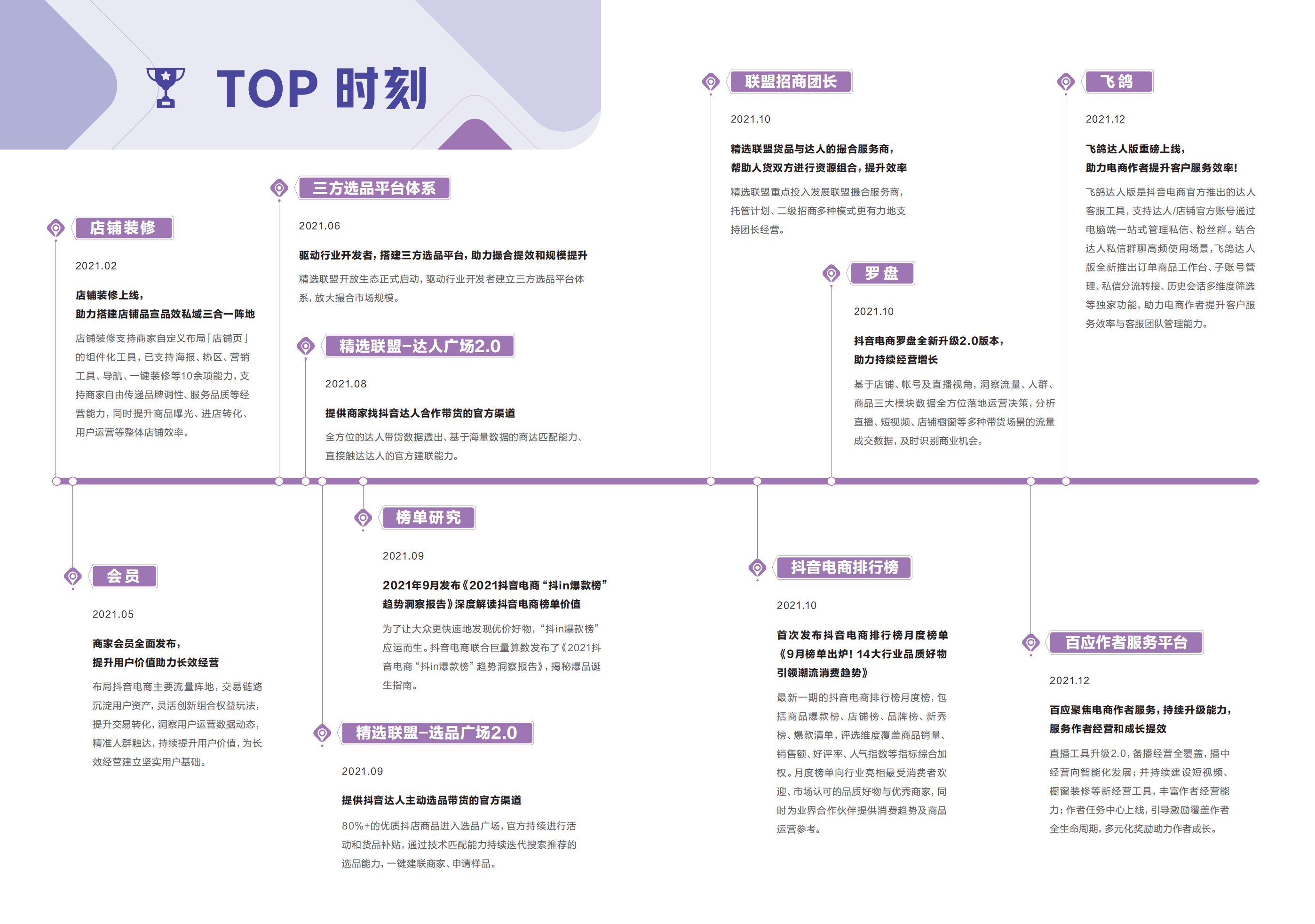 抖音电商：抖音电商新观察年终特刊.pdf 第6页