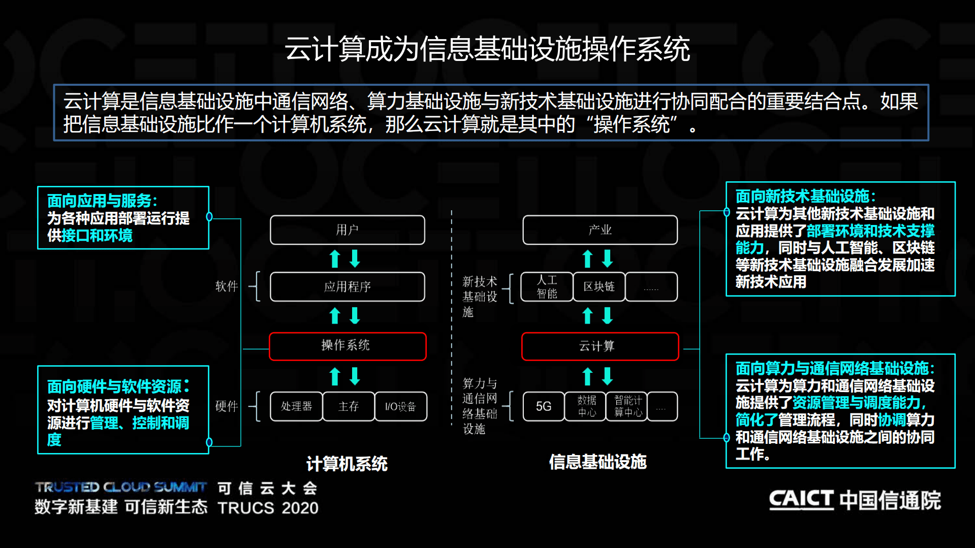中国信通院：新基建形势下的云网融合.pdf 第4页