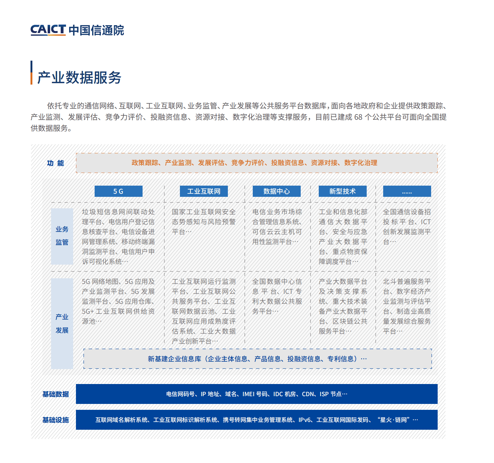 中国信通院：新基建产品手册第四版.pdf 第6页