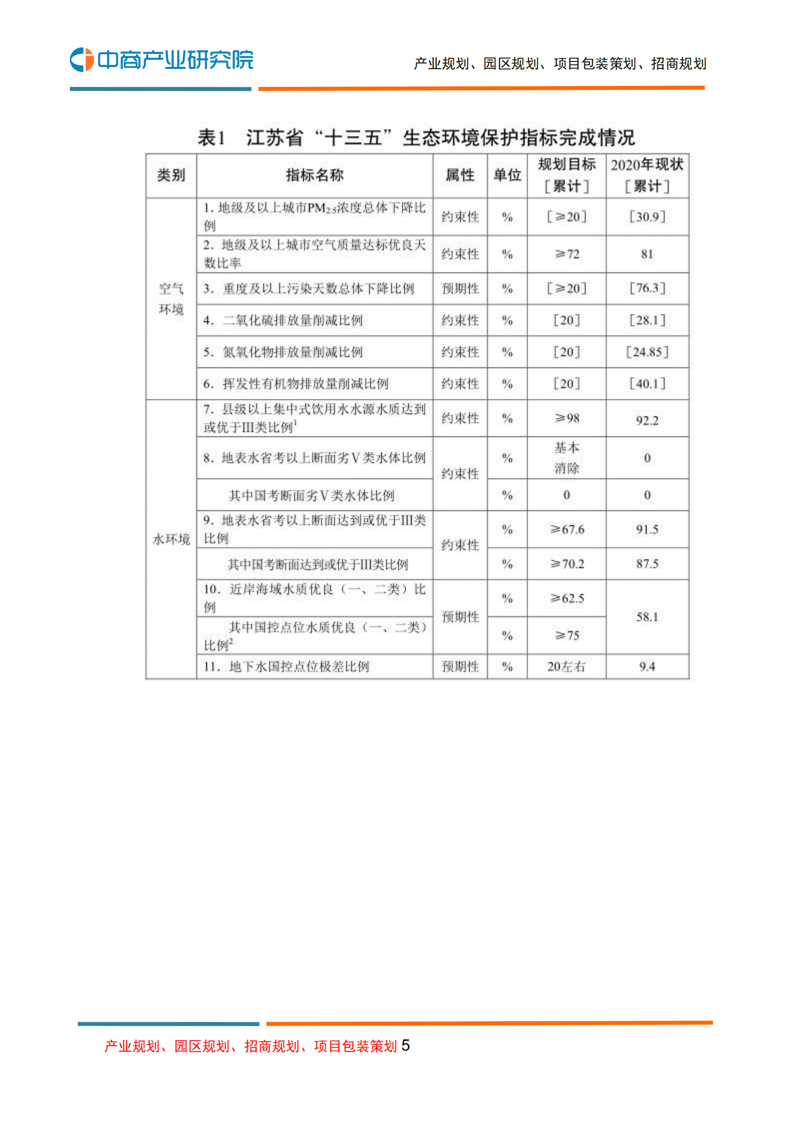 中商产业研究院：环保行业：江苏省&ldquo;十四五&rdquo;生态环境保护规划.pdf 第5页