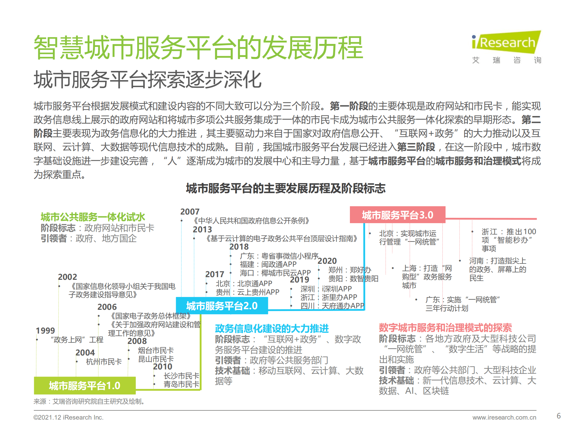 艾瑞咨询：2021年中国智慧城市服务平台发展报告.pdf 第6页