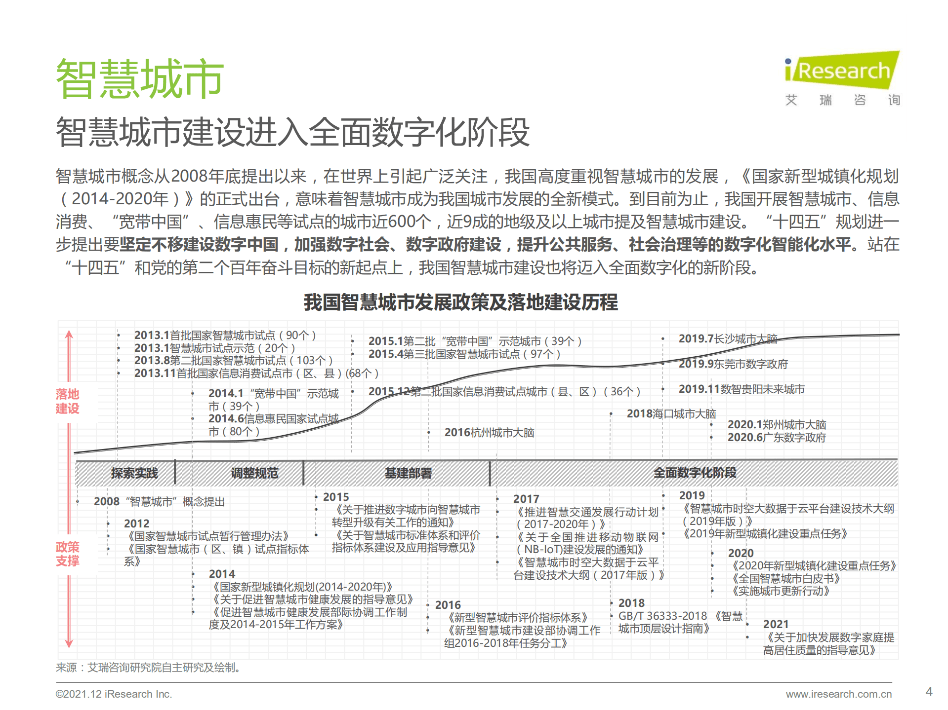 艾瑞咨询：2021年中国智慧城市服务平台发展报告.pdf 第4页