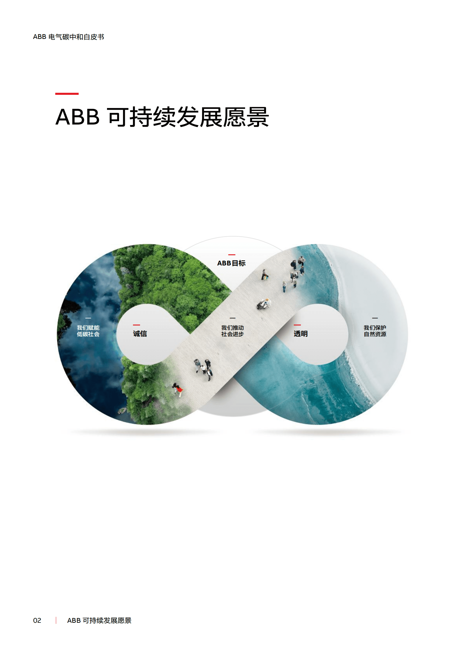 ABB：环保行业ABB电气碳中和白皮书：电气化+数字化赋能低碳社会.pdf 第2页
