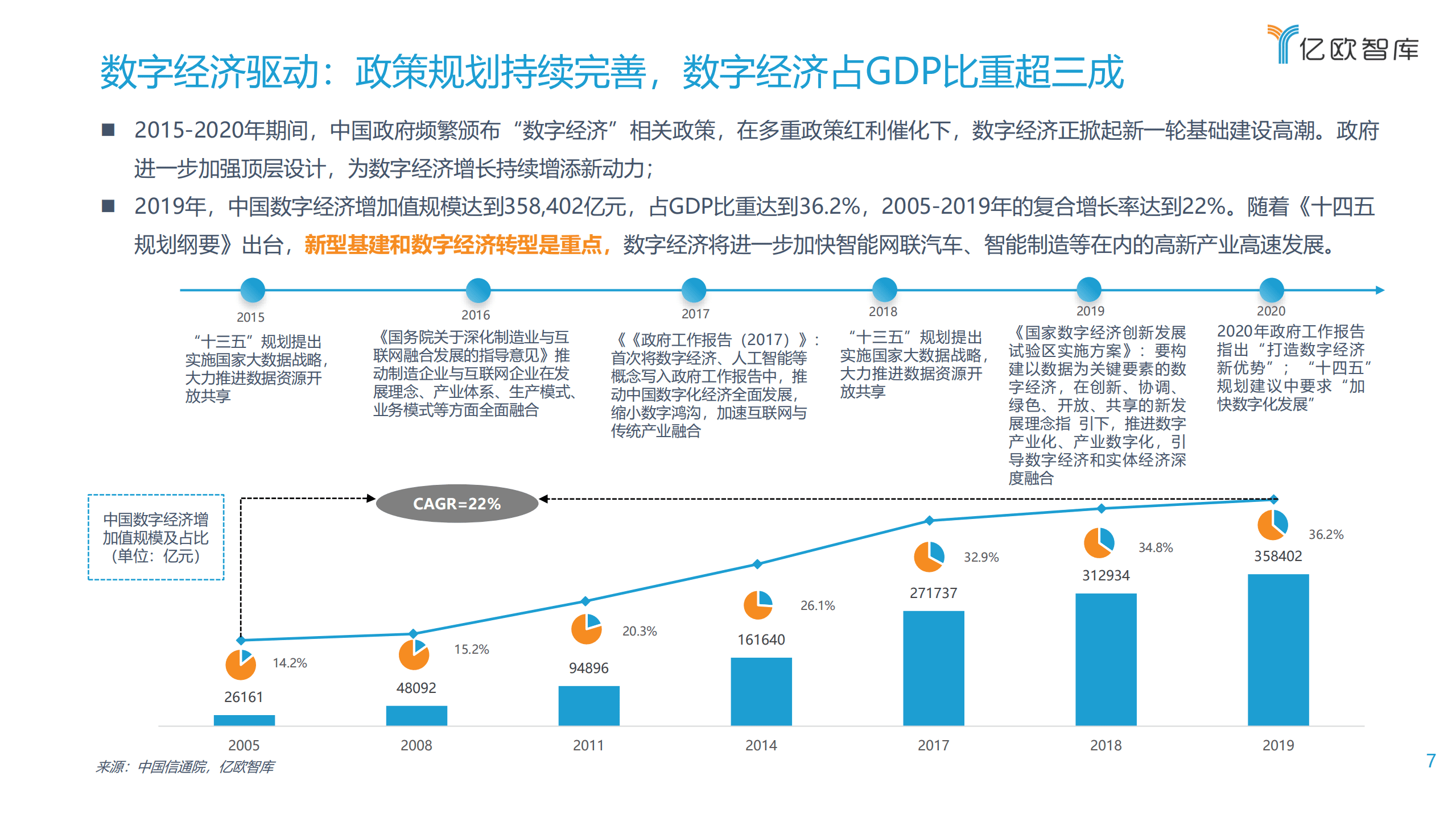 亿欧智库：2021中国车联网行业发展趋势研究报告：渐入佳境，一触即发.pdf 第6页