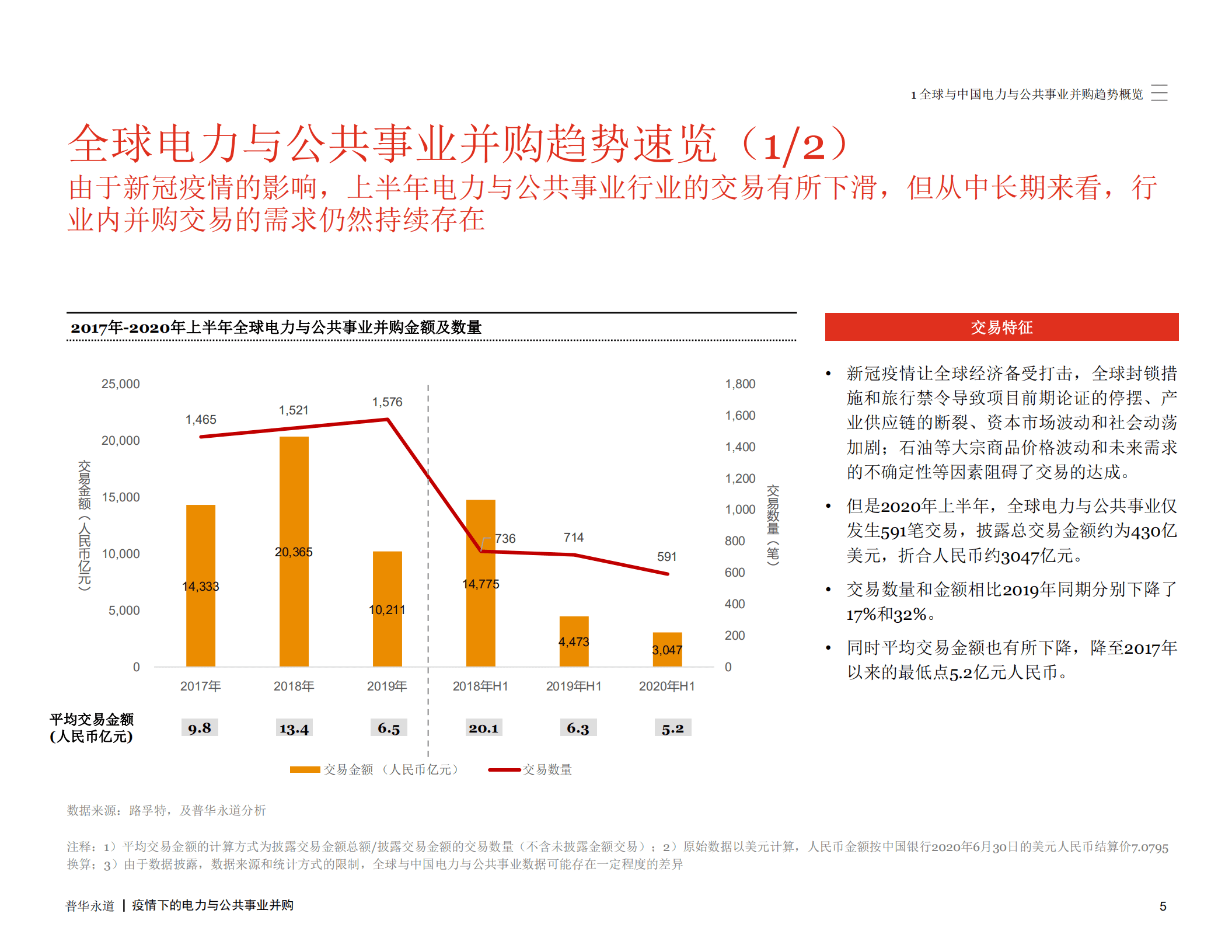 PwC：疫情下的电力与公共事业并购.pdf 第5页