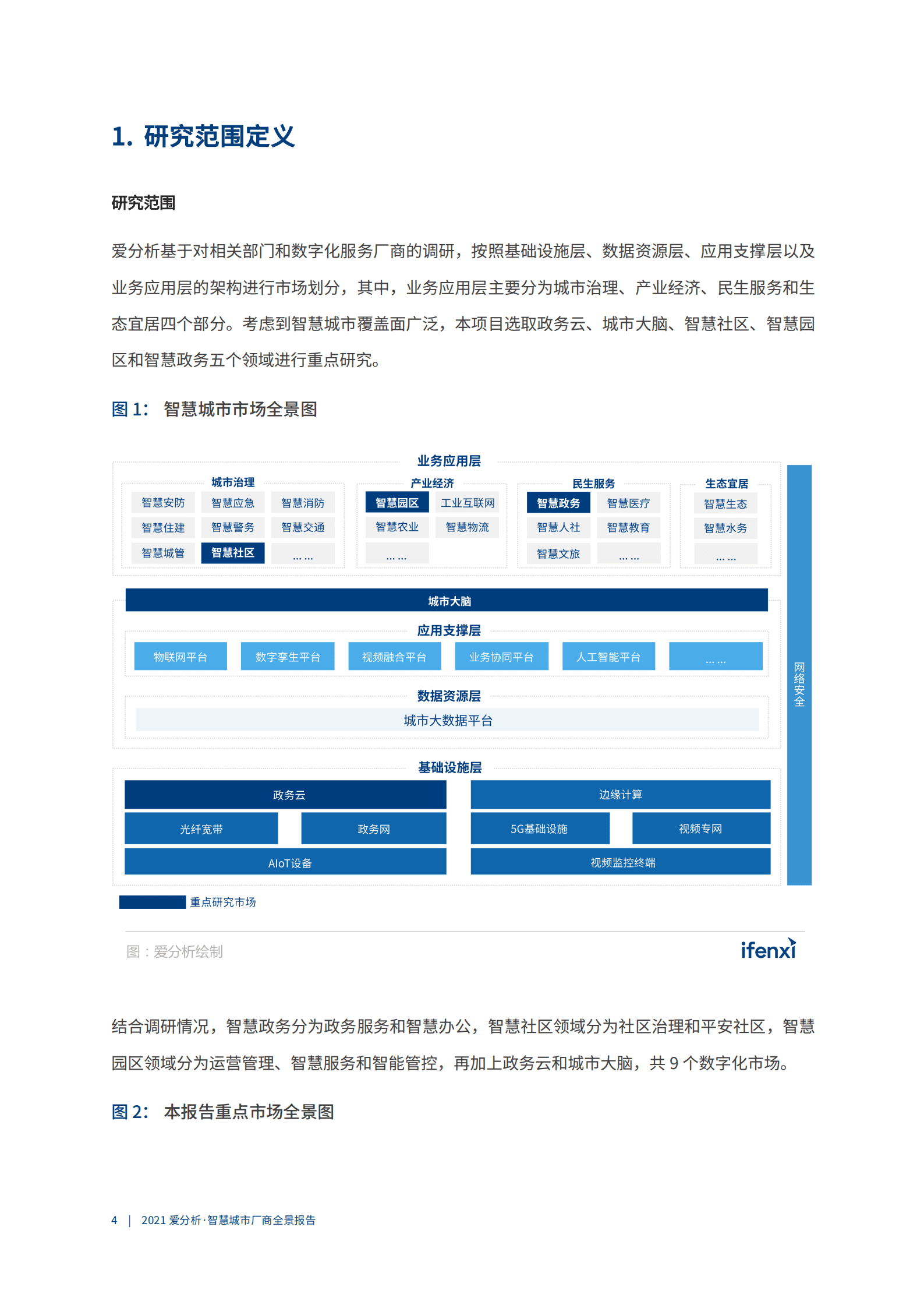 爱分析：2021智慧城市厂商全景报告.pdf 第4页