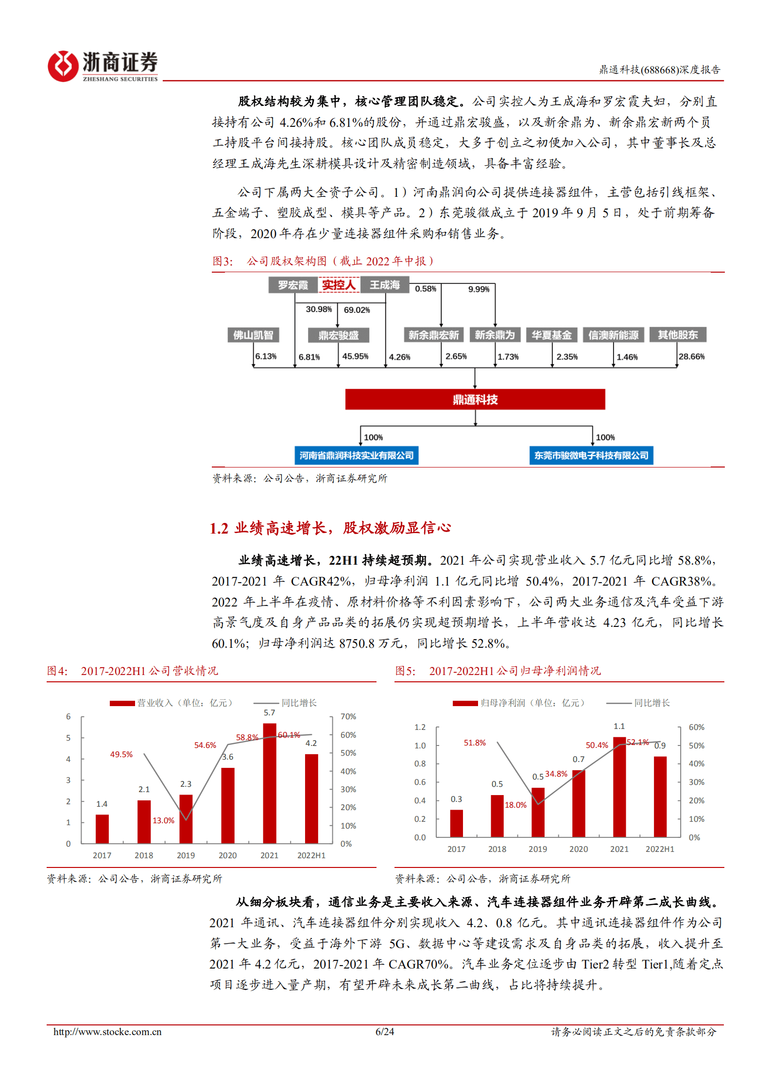鼎通科技-深度报告：通信连接器组件排头兵，开辟汽车第二成长曲线-220915.pdf 第6页