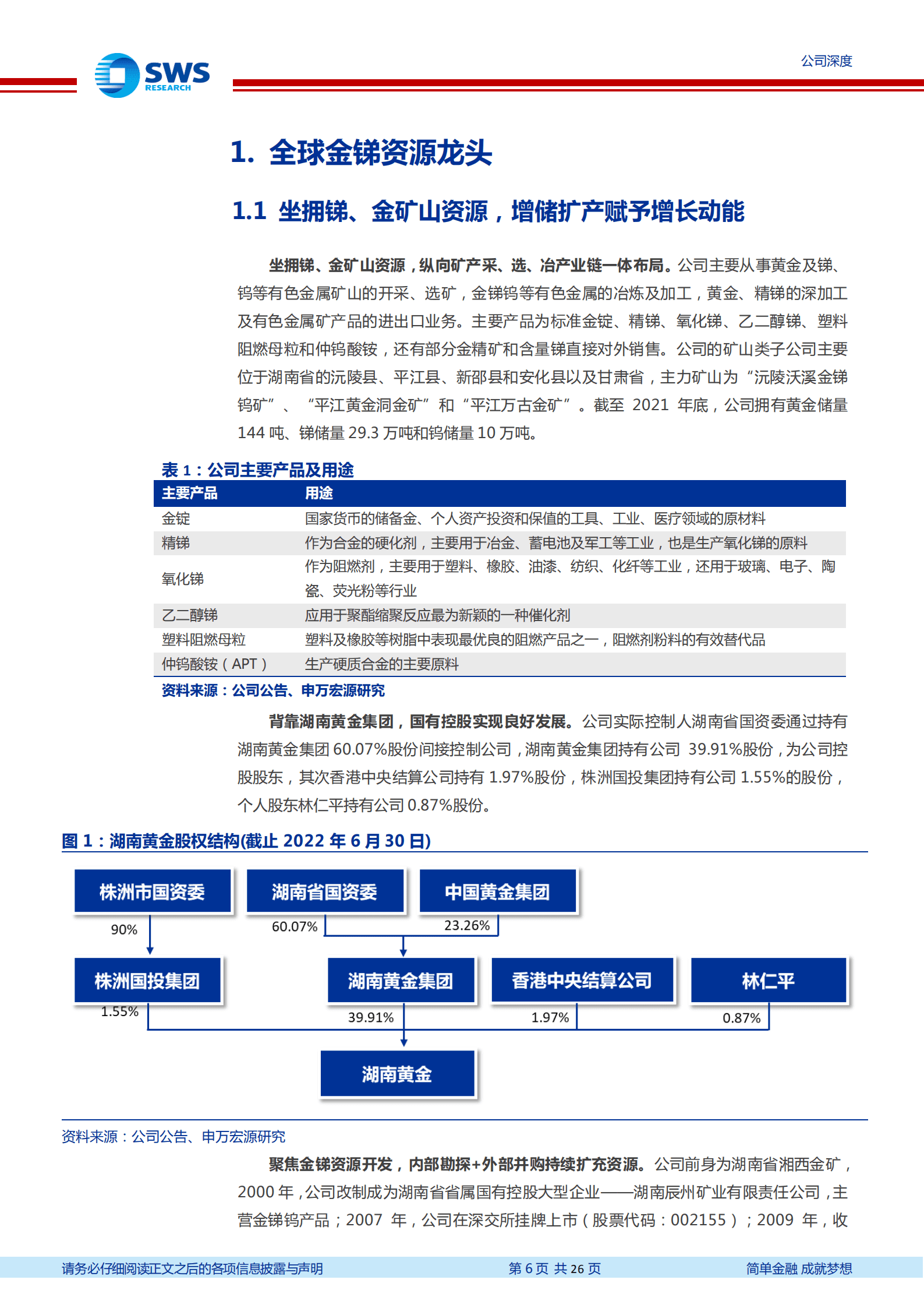 湖南黄金-光伏刚需小金属锑涨价空间可期，全球金锑资源龙头受益-220915.pdf 第6页