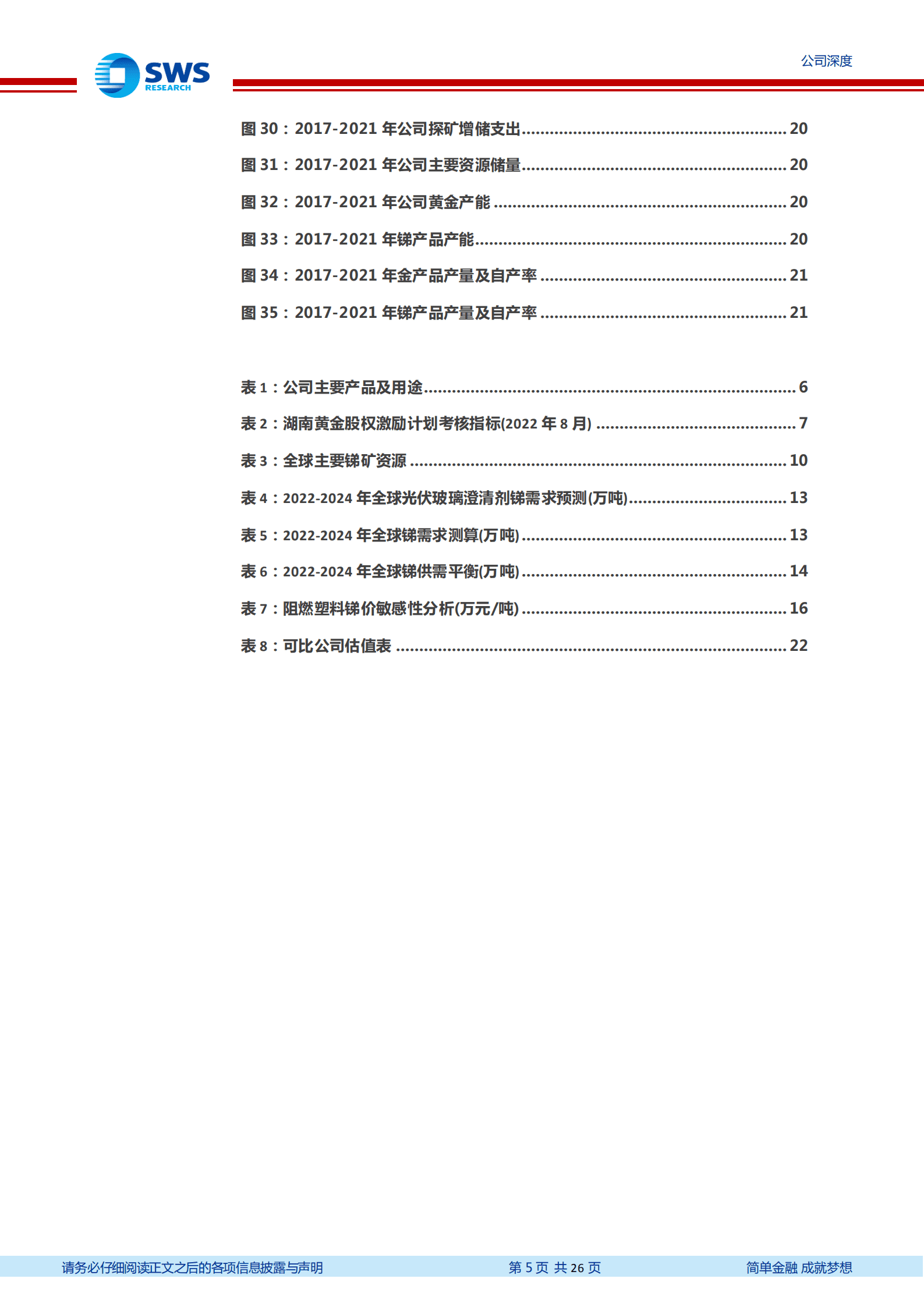 湖南黄金-光伏刚需小金属锑涨价空间可期，全球金锑资源龙头受益-220915.pdf 第5页