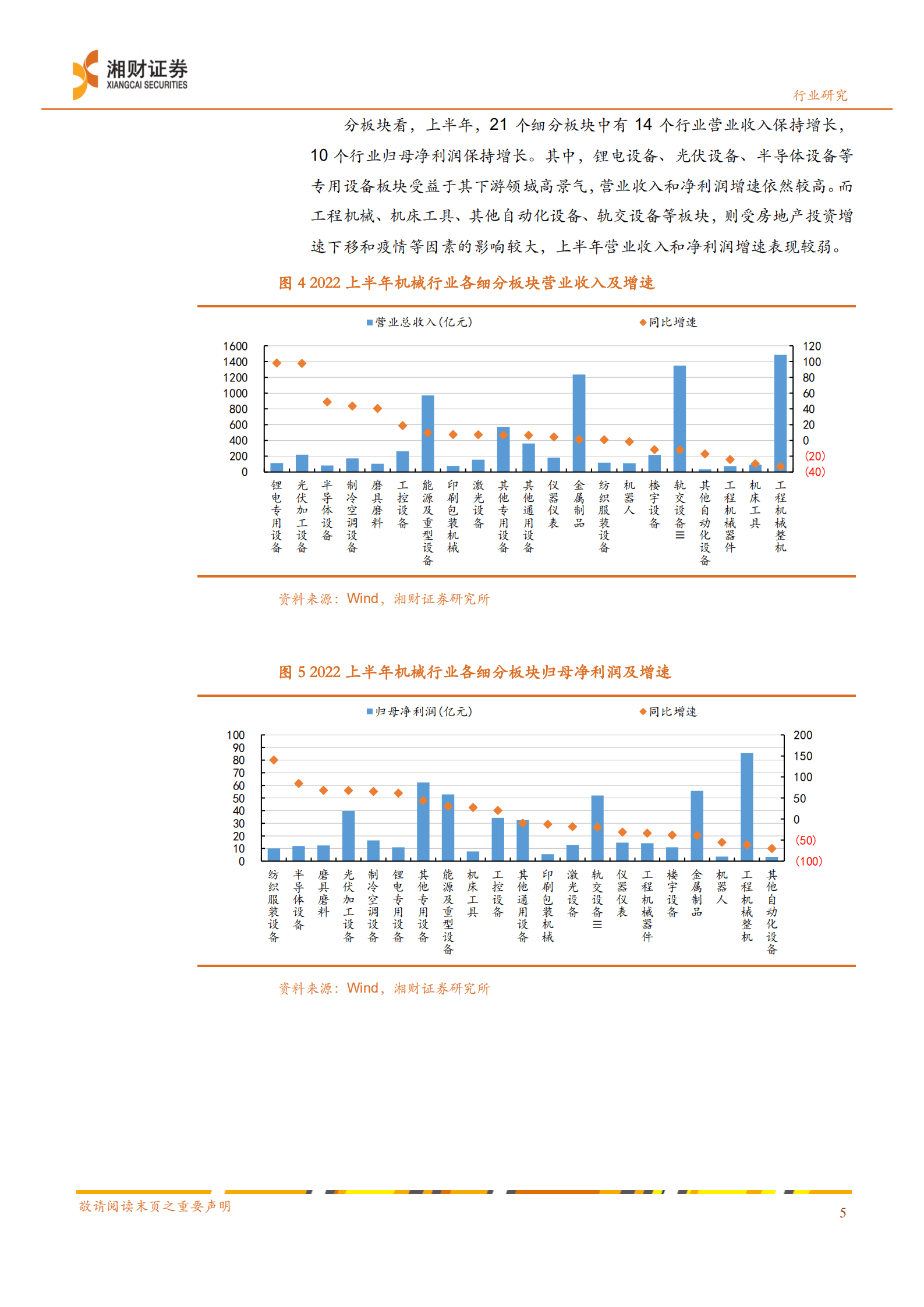 机械行业2022年中报综述：行业整体仍显弱势，细分板块亮点频出-220914.pdf 第6页