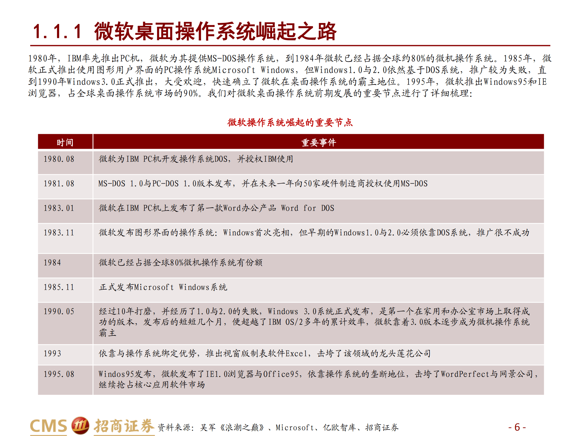 计算机行业信创研究系列：以Wintel与A~A联盟为鉴看国内信创发展机遇，自主软件将迎黄金成长期-220915.pdf 第6页