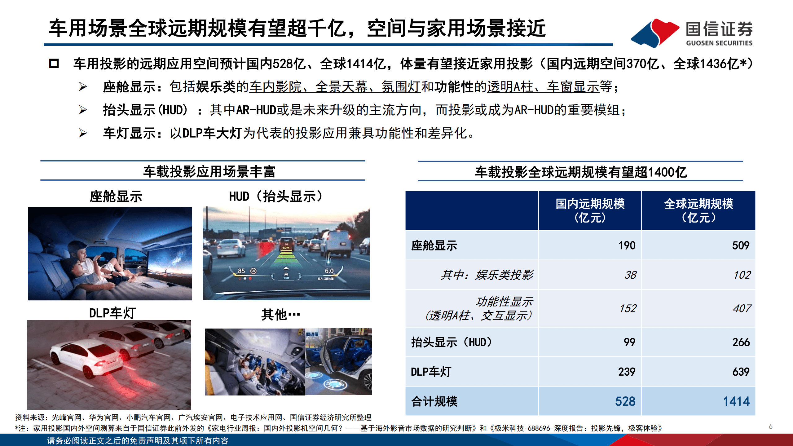 家用电器行业车载显示：由家到车，投影投射新视界-220915.pdf 第6页
