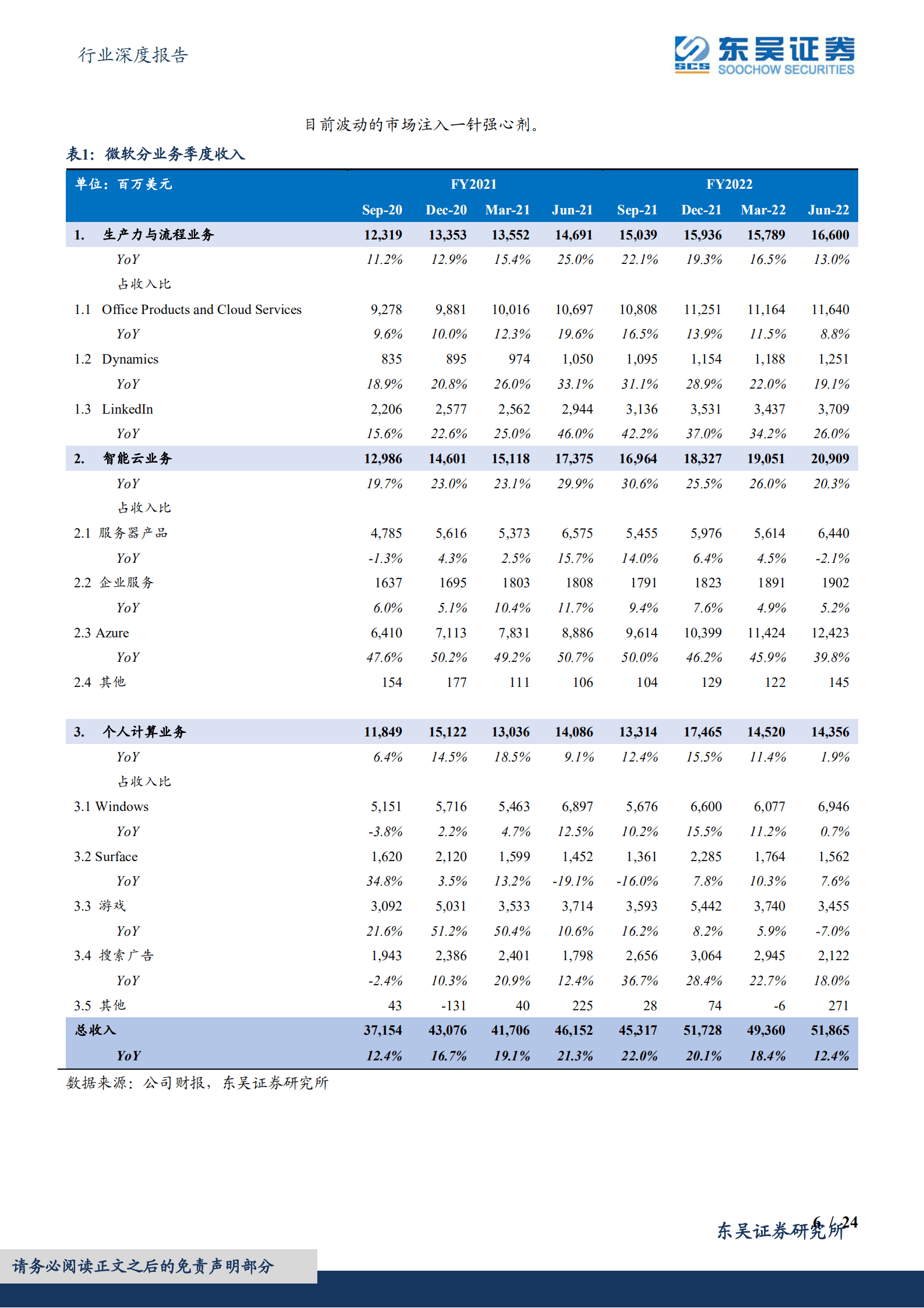 科技行业海外行业深度报告：动荡之下，美股科技巨头投资逻辑梳理-220915.pdf 第6页