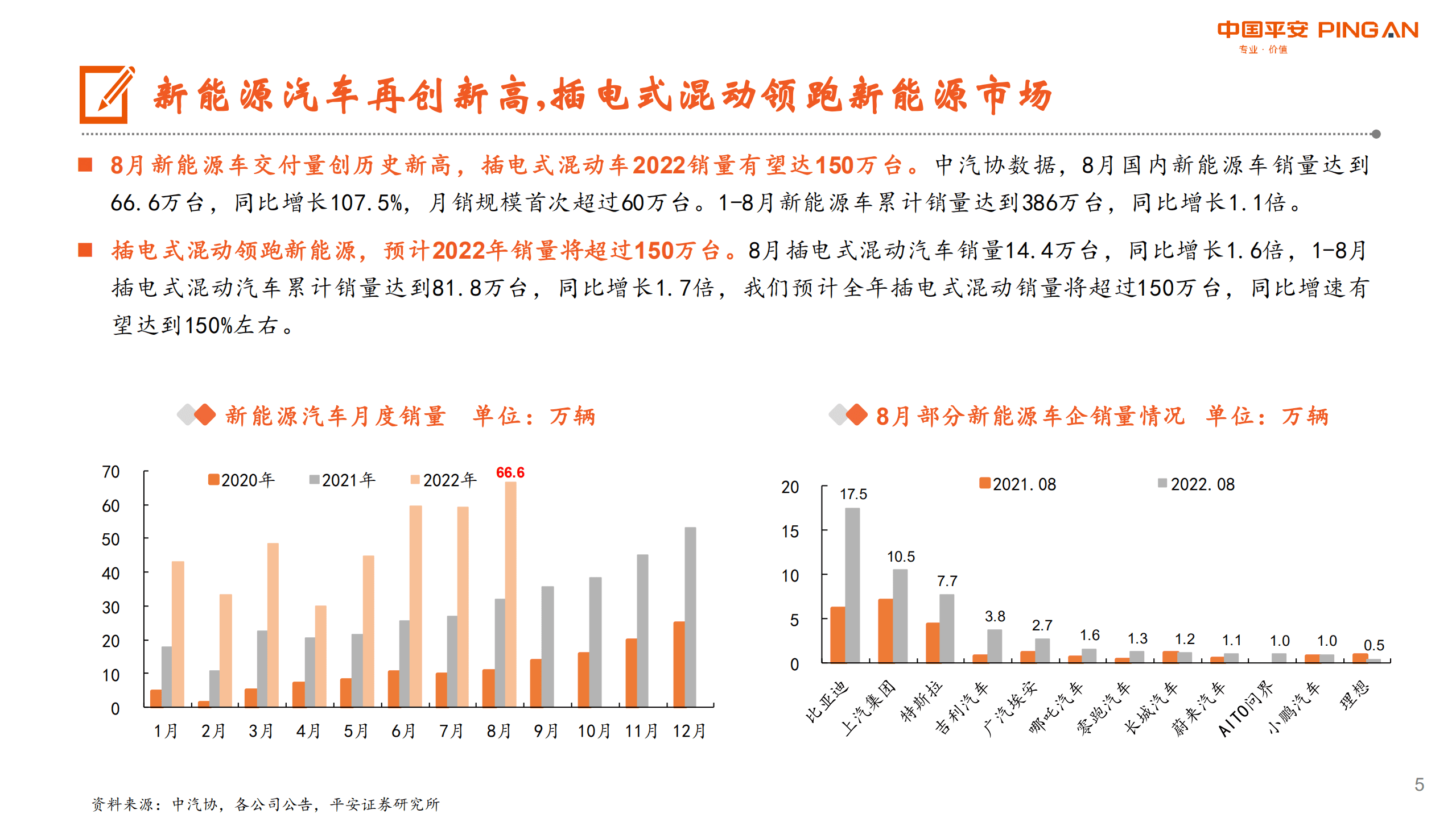 汽车行业：自主混动车放量在即，多款高端智能车即将上市-220915.pdf 第5页