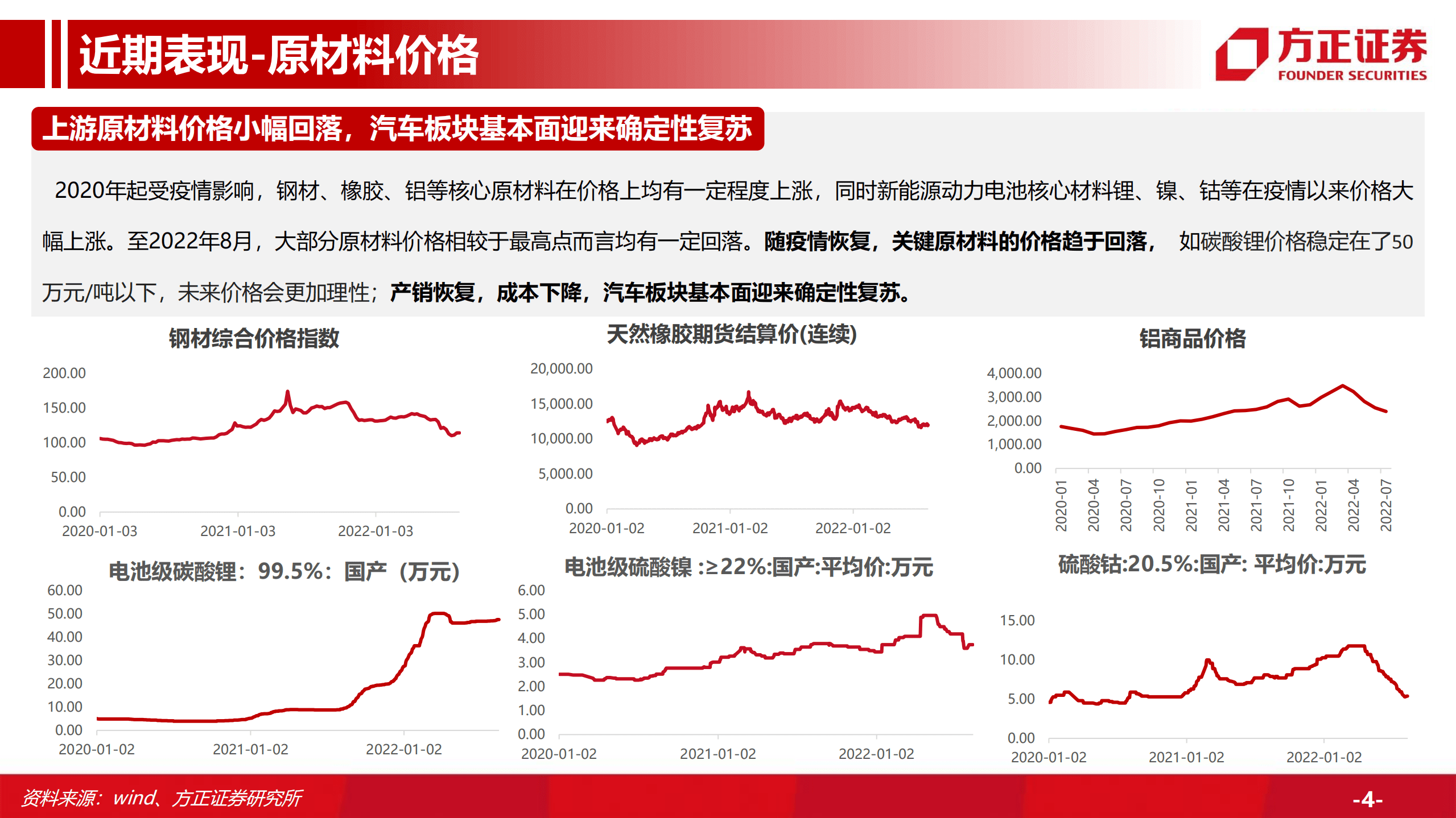 汽车行业深度：汽车总量研究框架及周期复盘，行业周期景气上行，保有量有望持续增长-220916.pdf 第4页
