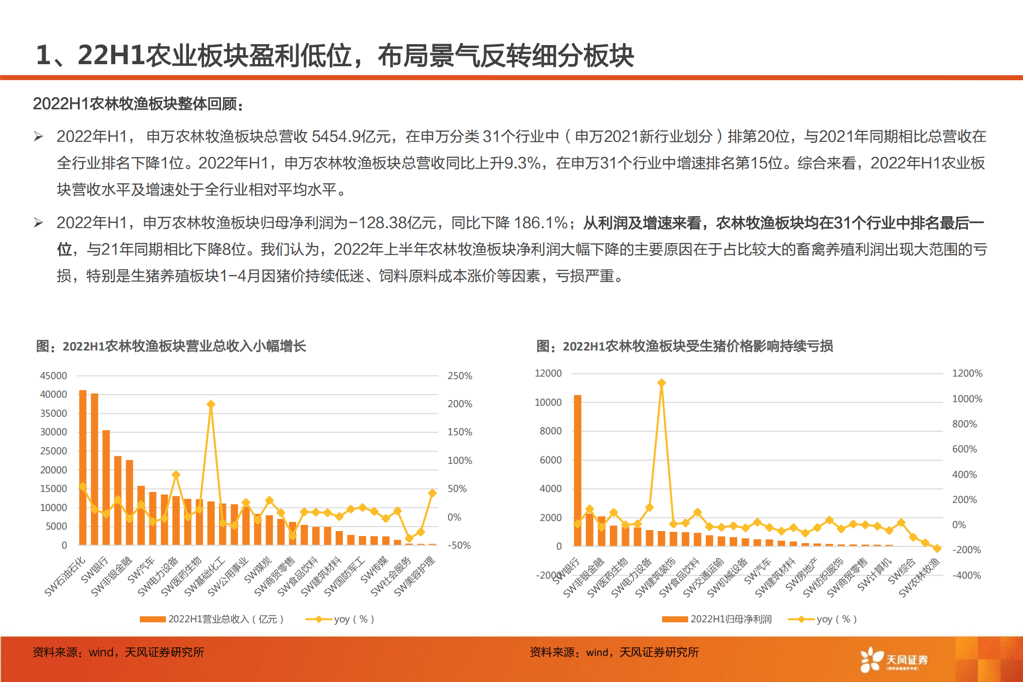 农林牧渔行业2022H1总结：周期拐点下的预期差-220915.pdf 第6页