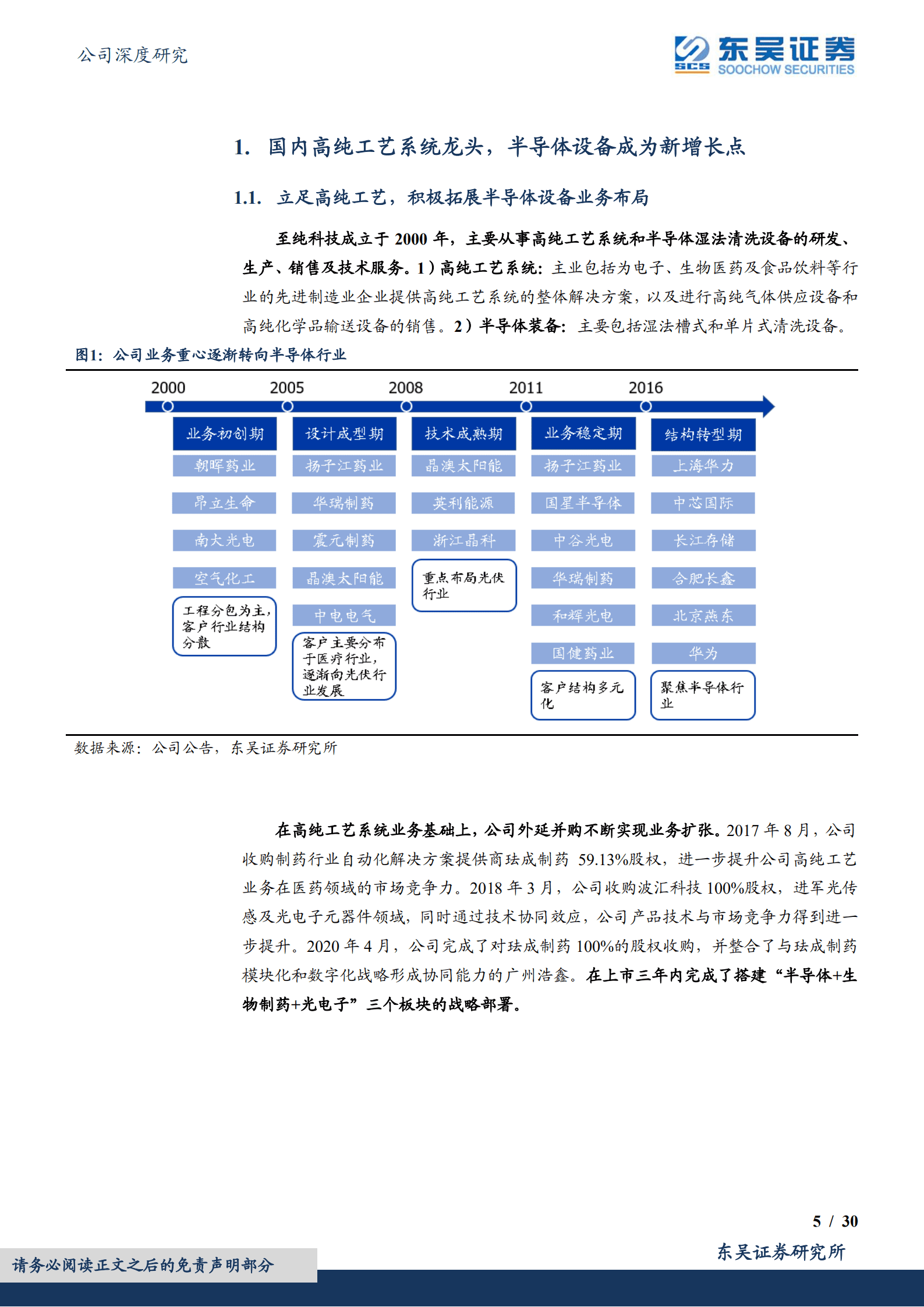 至纯科技-低估的半导体清洗设备龙头，布局零部件和服务业务寻求新增长点-220915.pdf 第5页