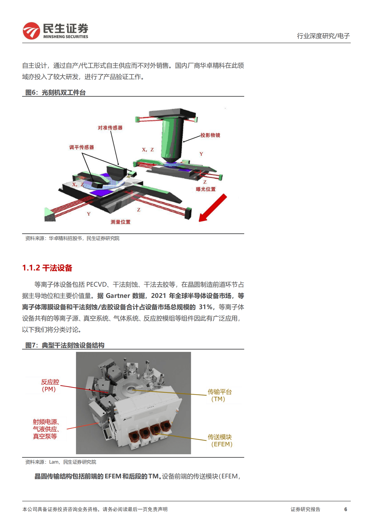 半导体行业深度报告：国产替代核心部件，百舸争流加速崛起-220914.pdf 第6页