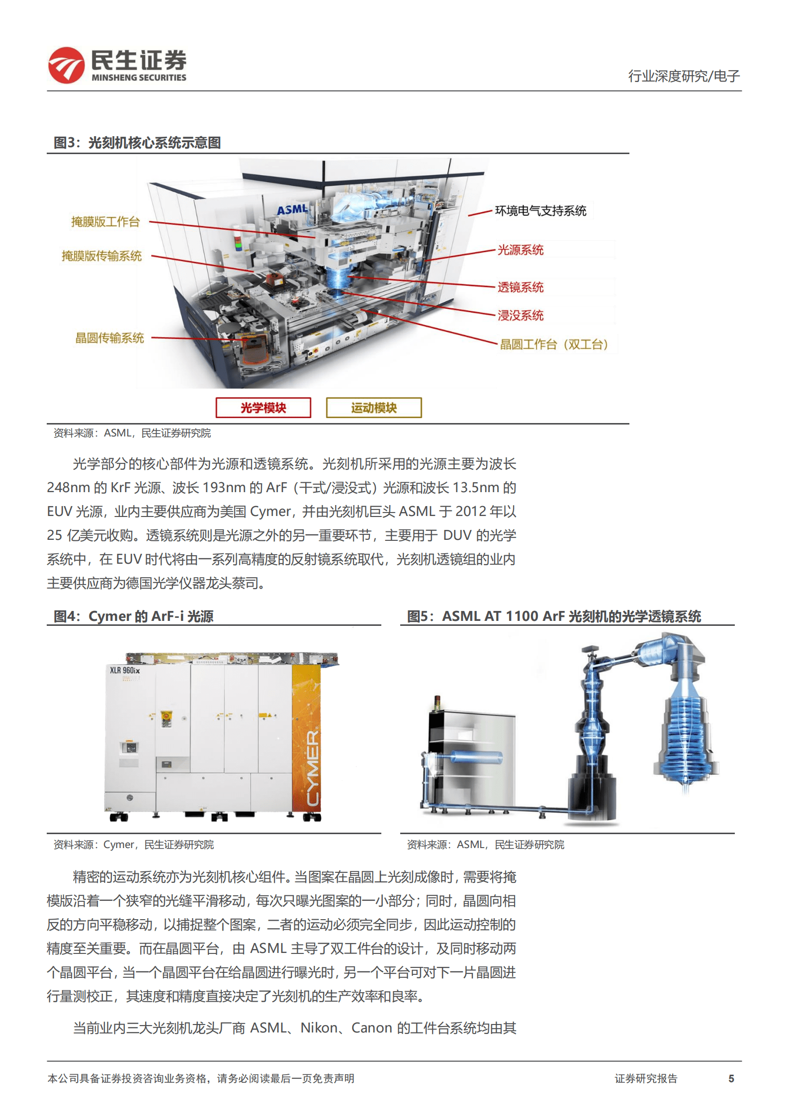 半导体行业深度报告：国产替代核心部件，百舸争流加速崛起-220914.pdf 第5页