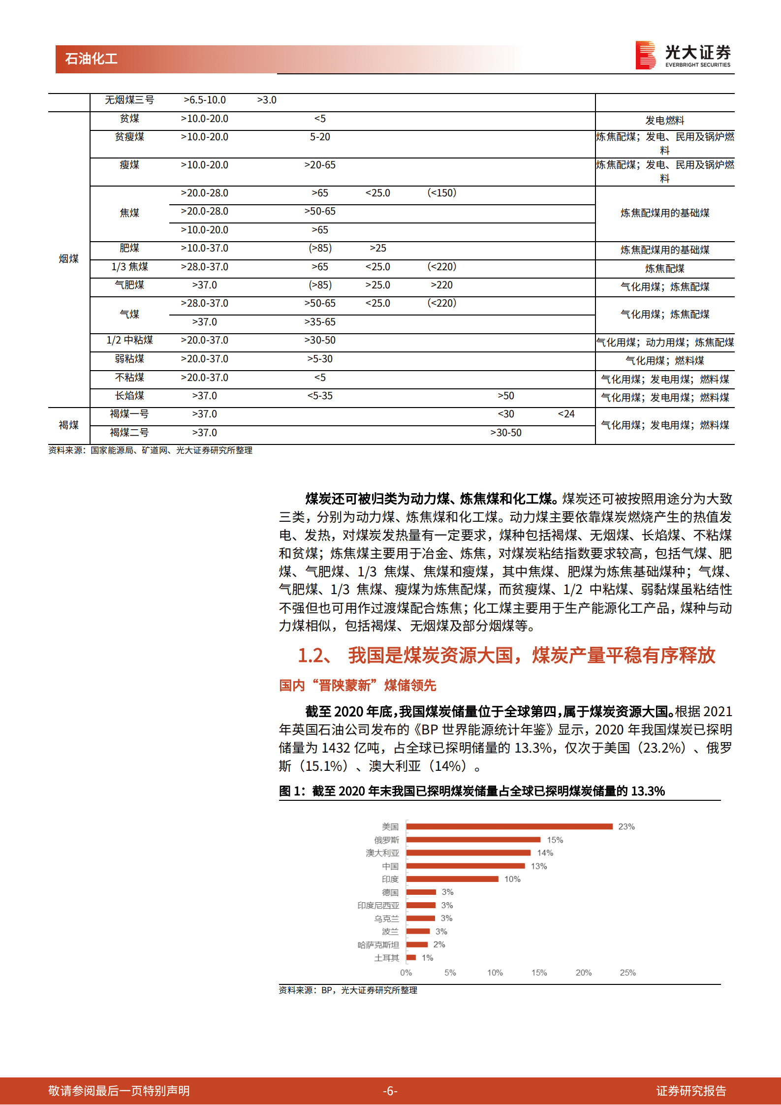 煤化工：能源结构转型进行时，煤炭清洁利用成破局之道-220914.pdf 第6页