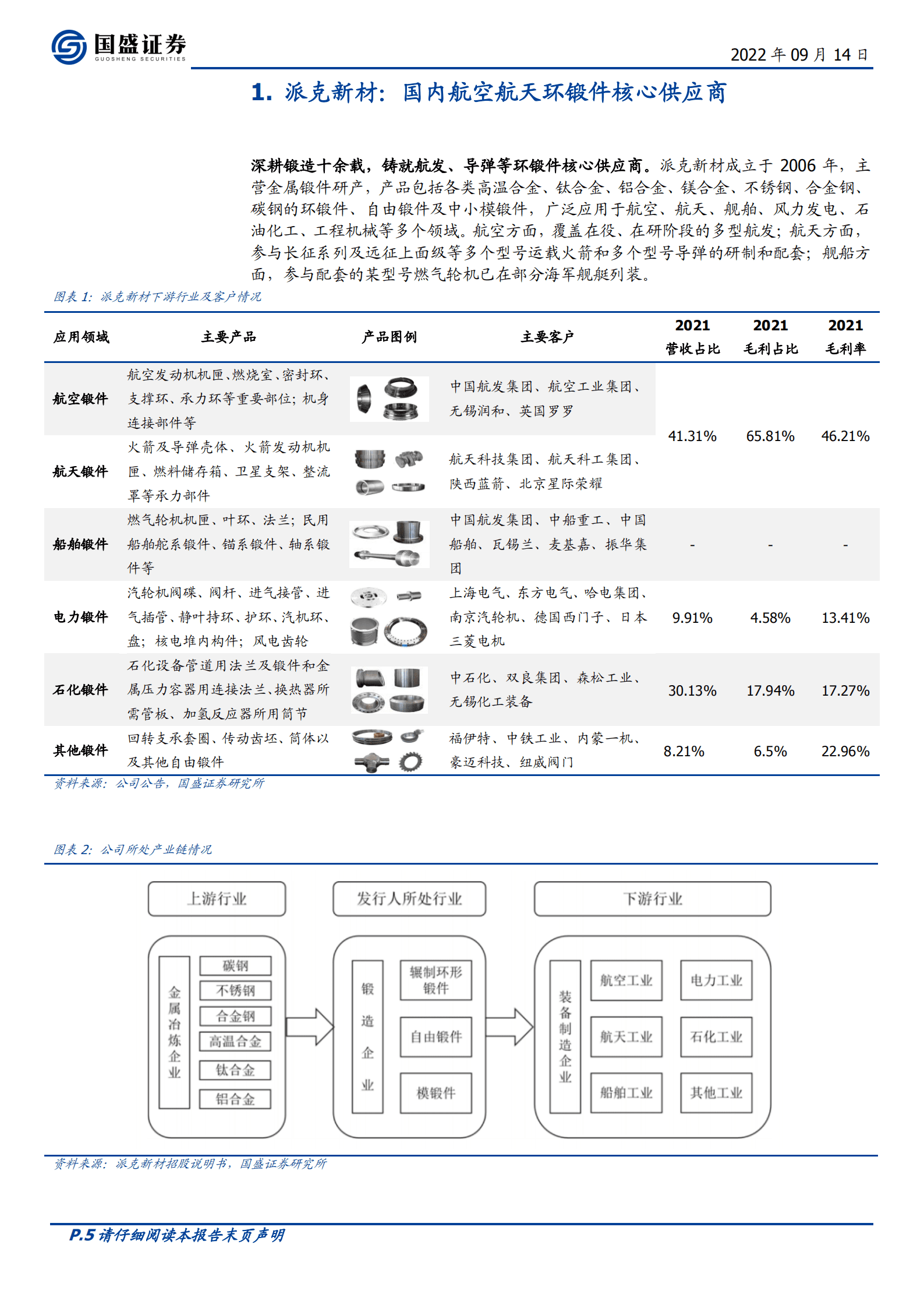 派克新材-航空航天领域环形锻件核心供应商，业绩爆发式增长-220914.pdf 第5页