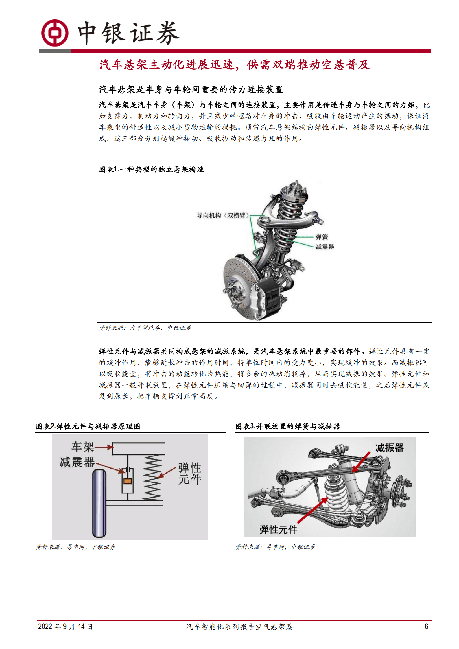 汽车行业智能化系列报告空气悬架篇：悬架技术革新，空气悬架方兴未艾-220914.pdf 第6页