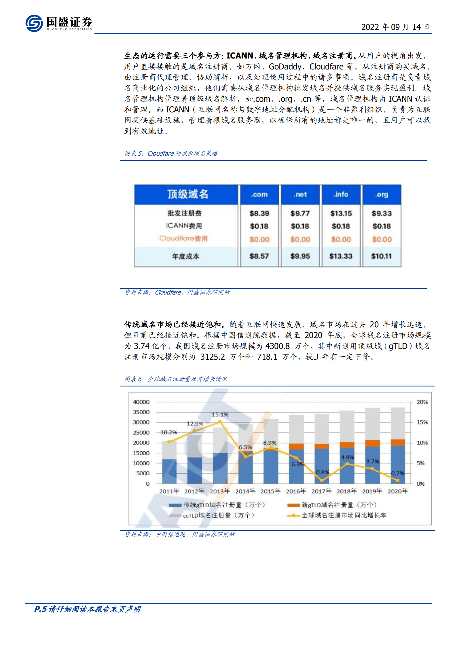 区块链行业元宇宙：从DNS到ENS，域名的Web3时代-220914.pdf 第5页