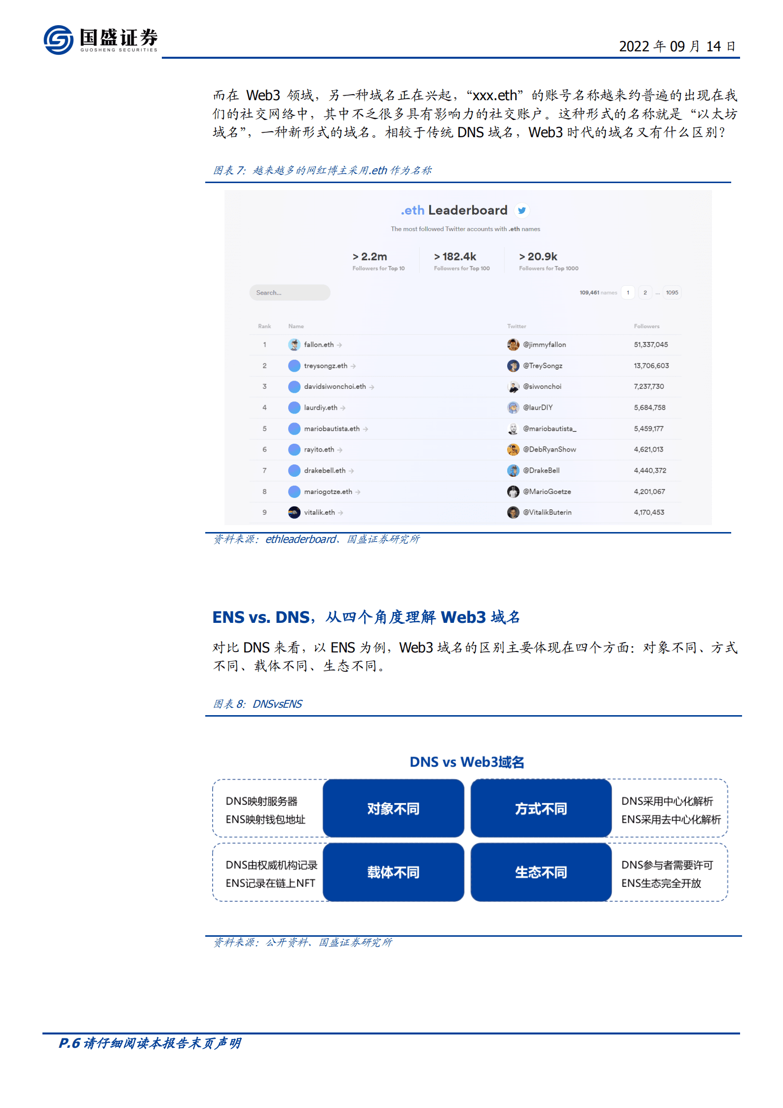 区块链行业元宇宙：从DNS到ENS，域名的Web3时代-220914.pdf 第6页