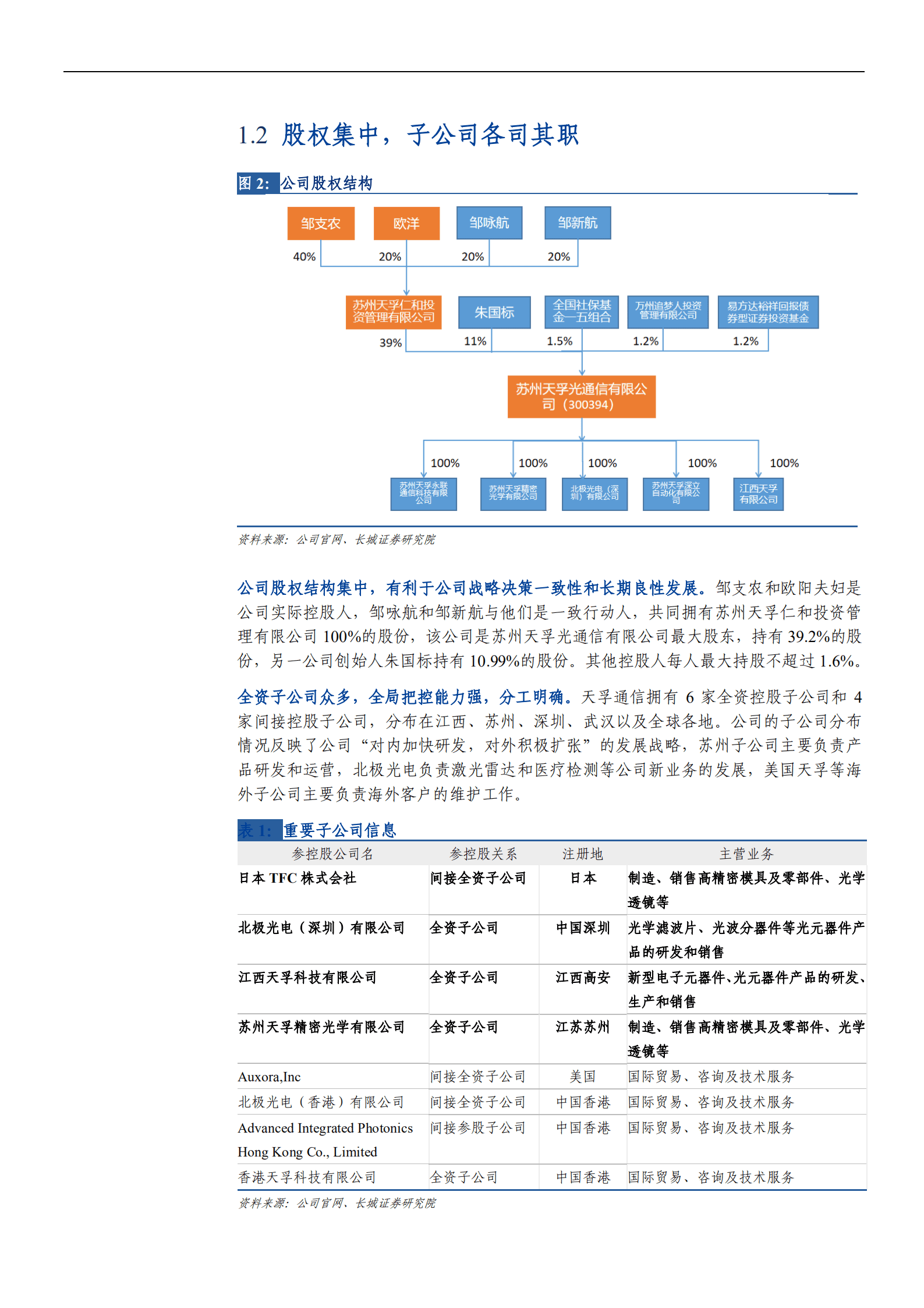 天孚通信告：光器件平台型公司，拓展激光雷达为代表的新兴赛道-220913.pdf 第5页