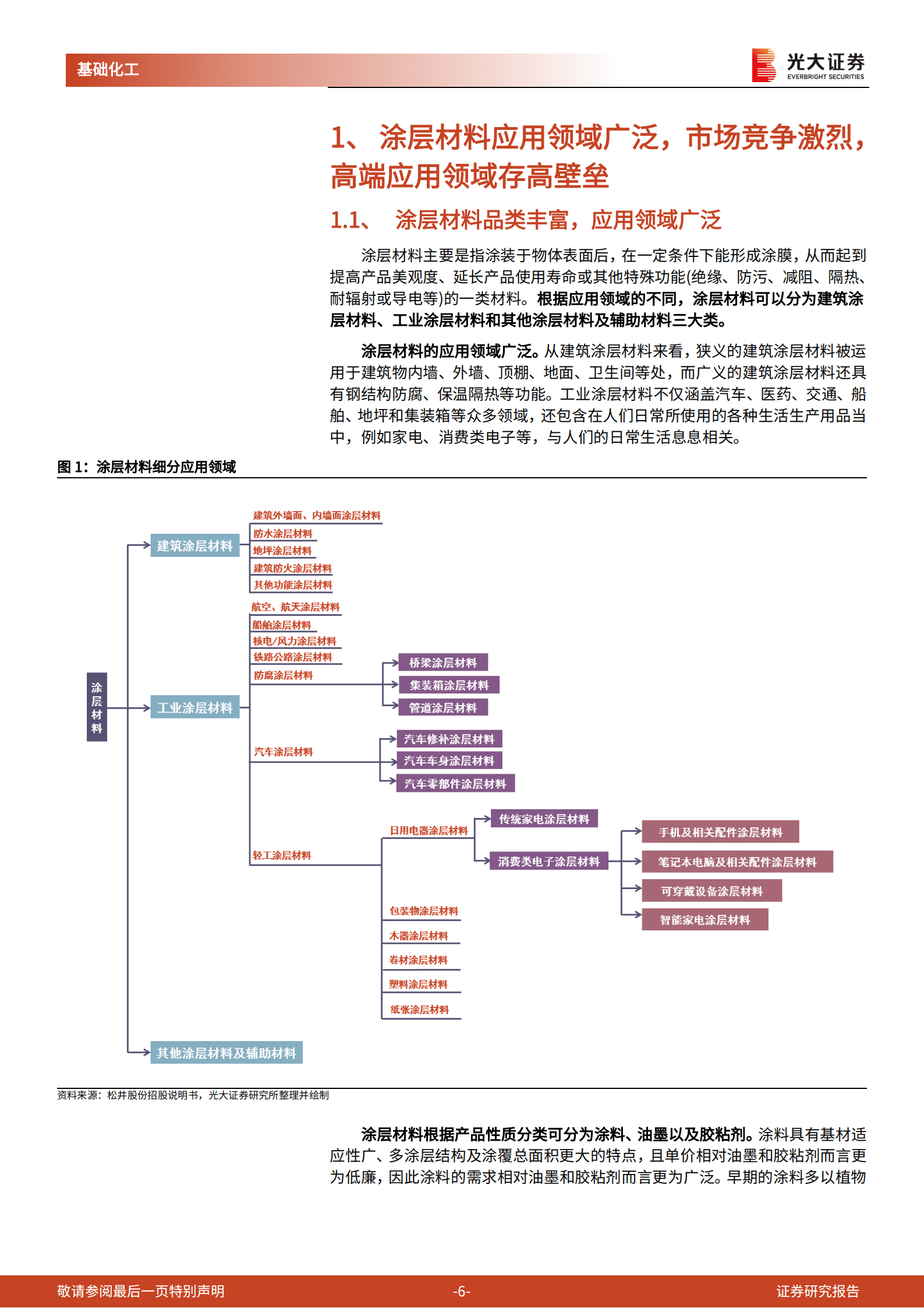 涂层材料行业深度报告：立足消费电子稳健发展，导入新能源车企加速国产渗透-220914.pdf 第6页
