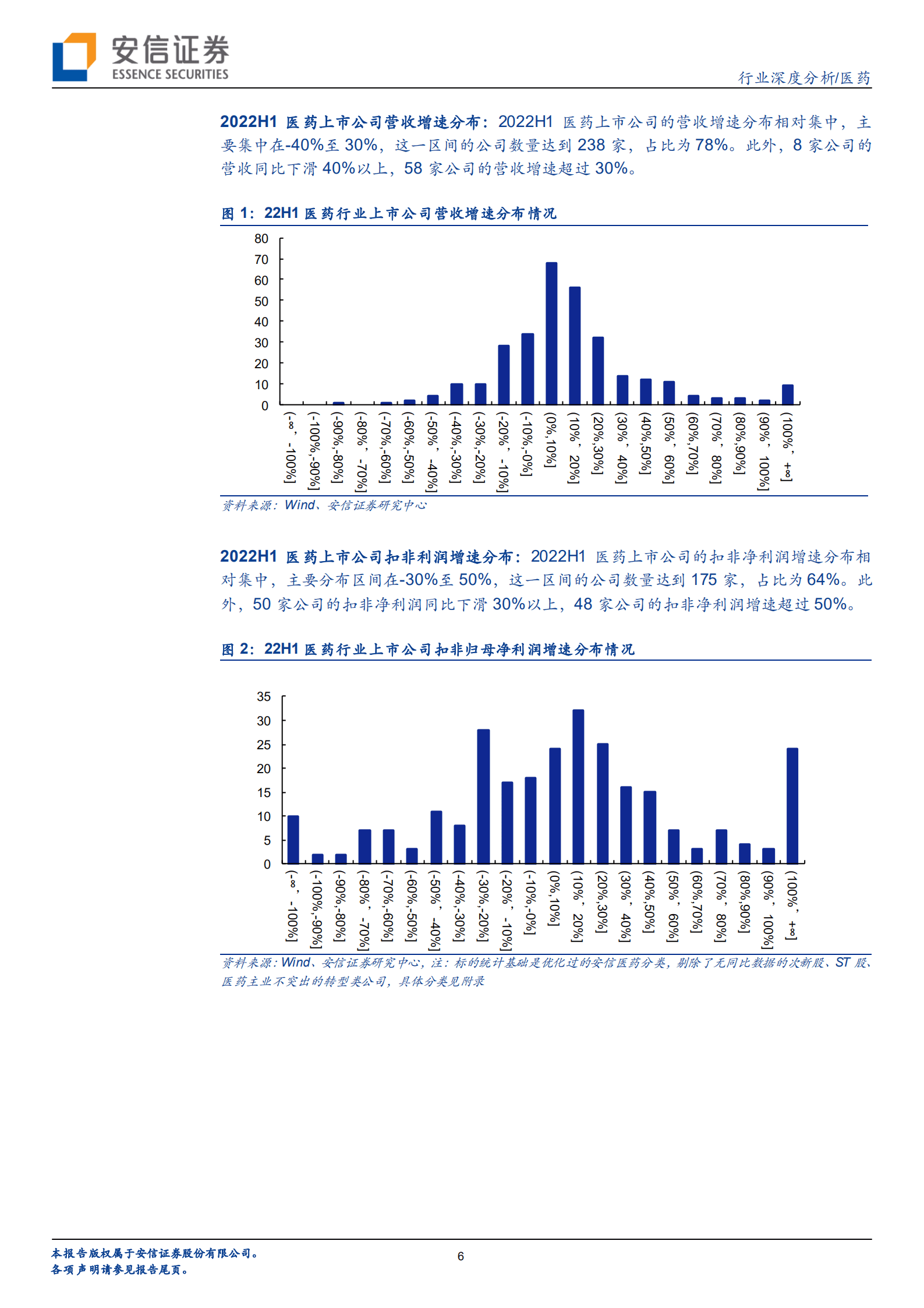 医药行业深度分析：疫情导致行业整体业绩承压，静待下半年边际改善-220908.pdf 第6页