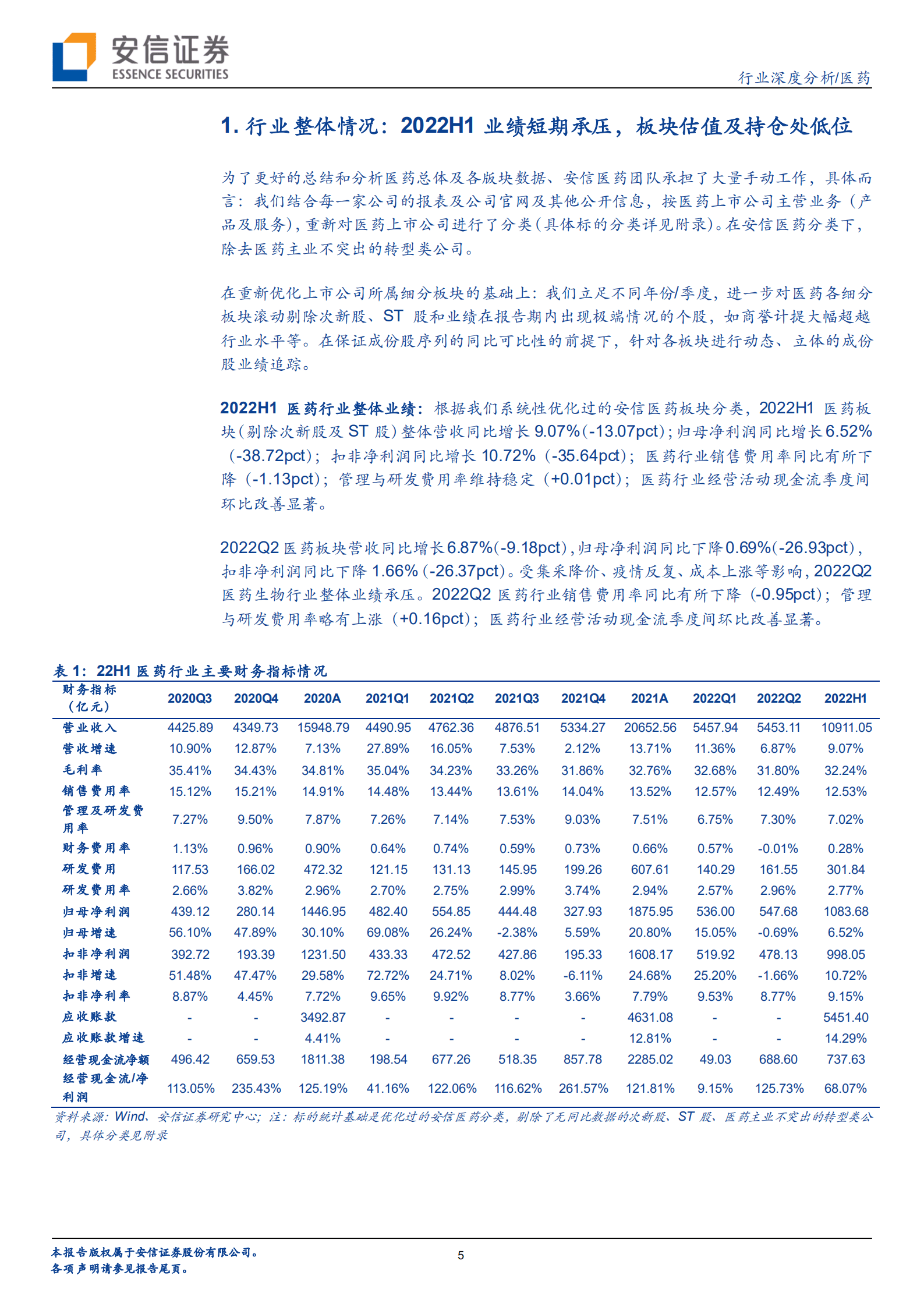 医药行业深度分析：疫情导致行业整体业绩承压，静待下半年边际改善-220908.pdf 第5页