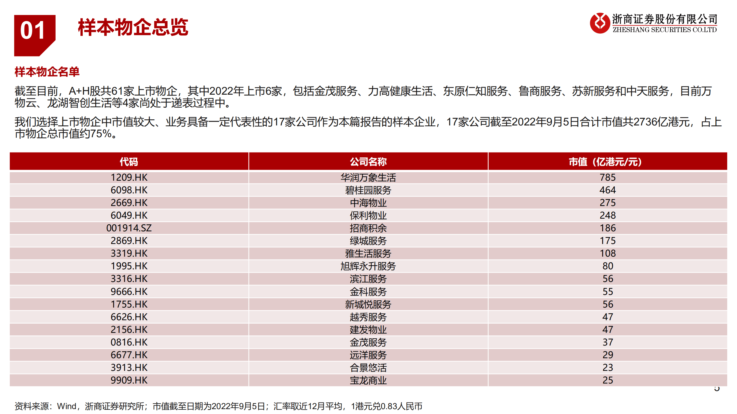 物业管理行业2022H1中报综述：中期业绩承压，H2关注三条投资主线-220913.pdf 第5页