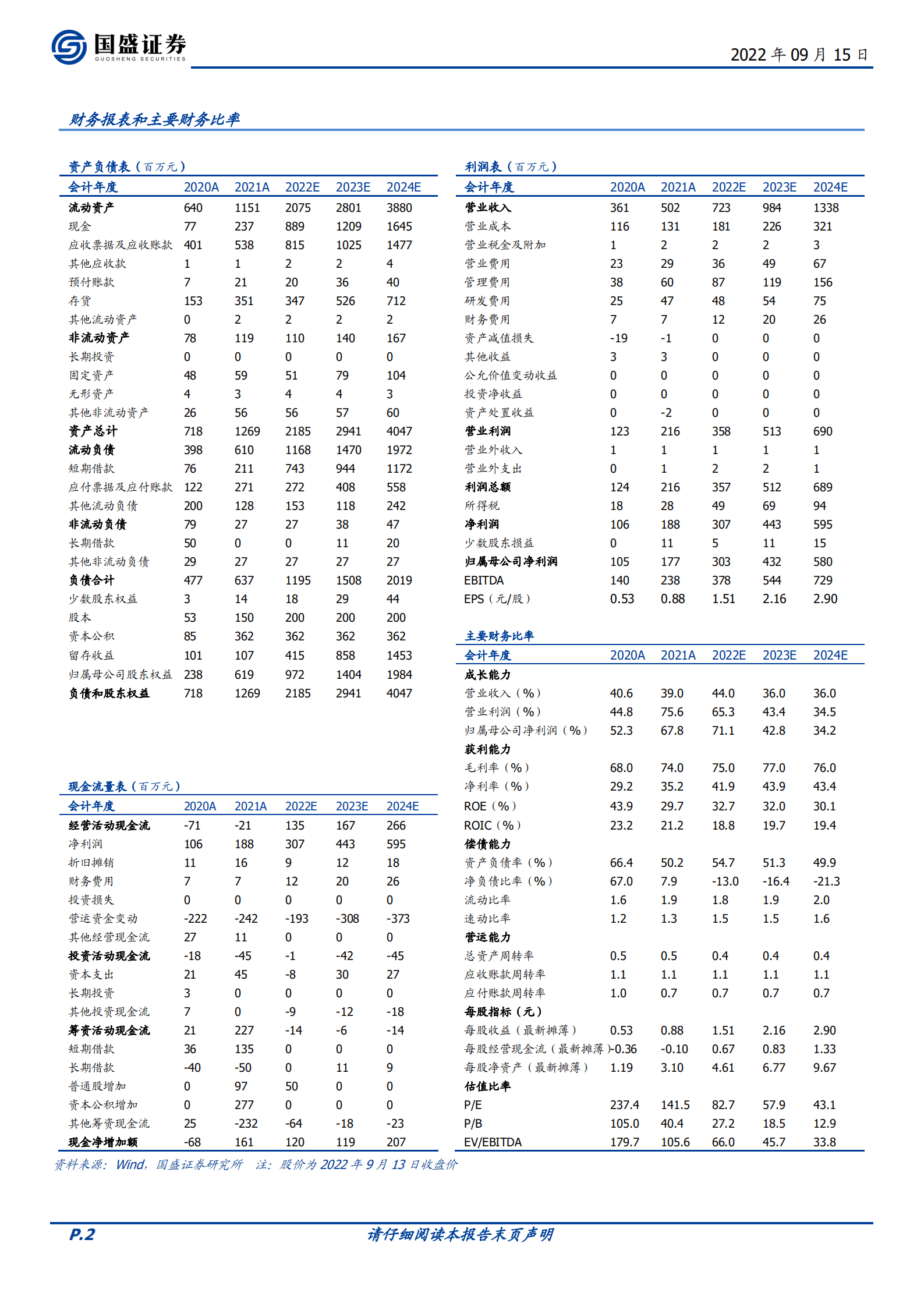 振华风光-军用模拟深耕多年，研发积累彰显优质产品力-220915.pdf 第2页